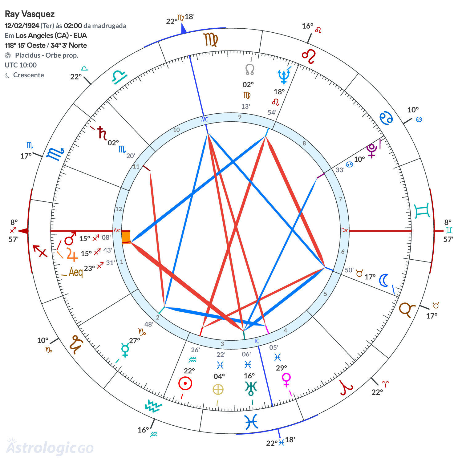 Mandala - Ray Vasquez