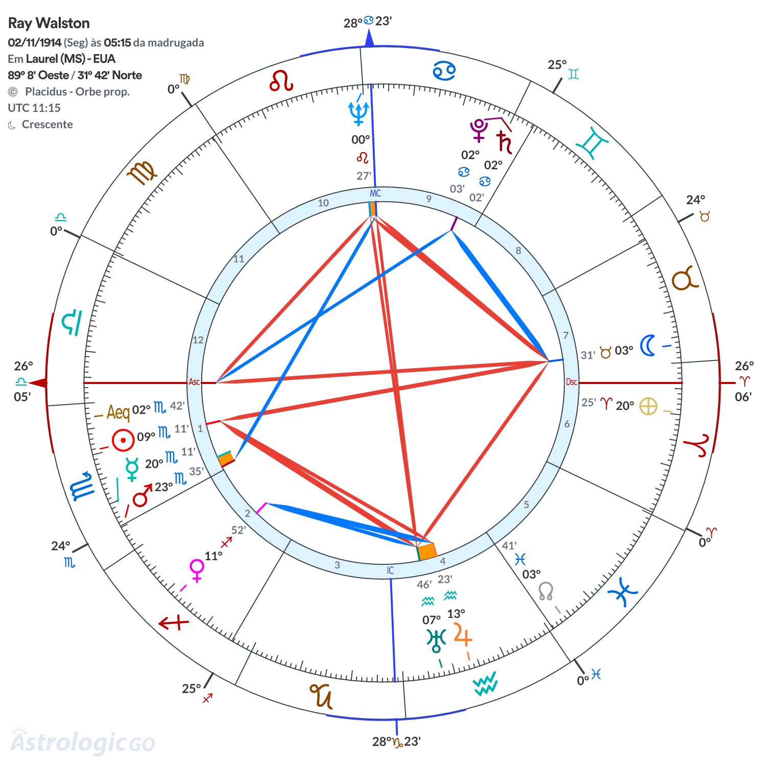 Mandala - Ray Walston