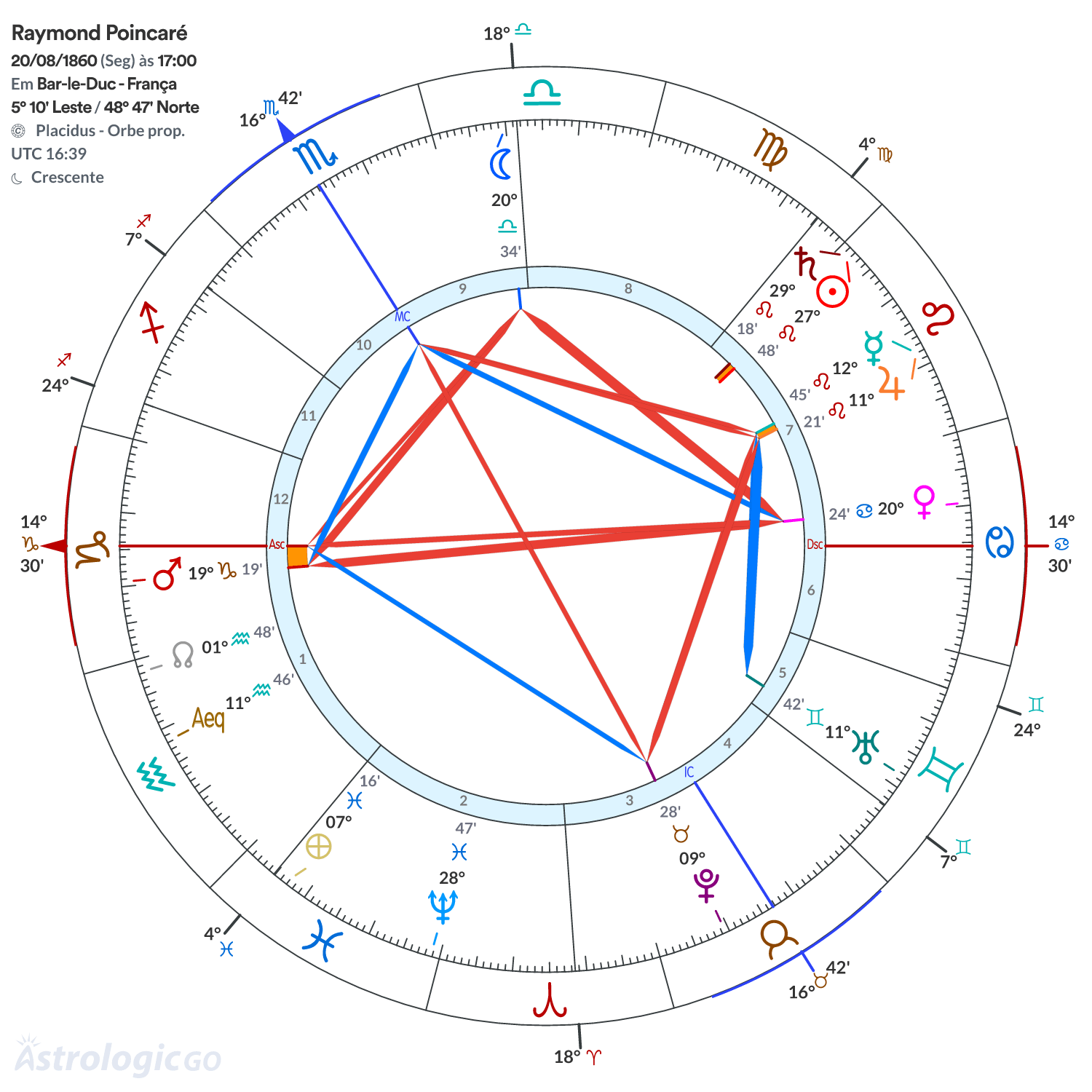 Mandala - Raymond Poincaré