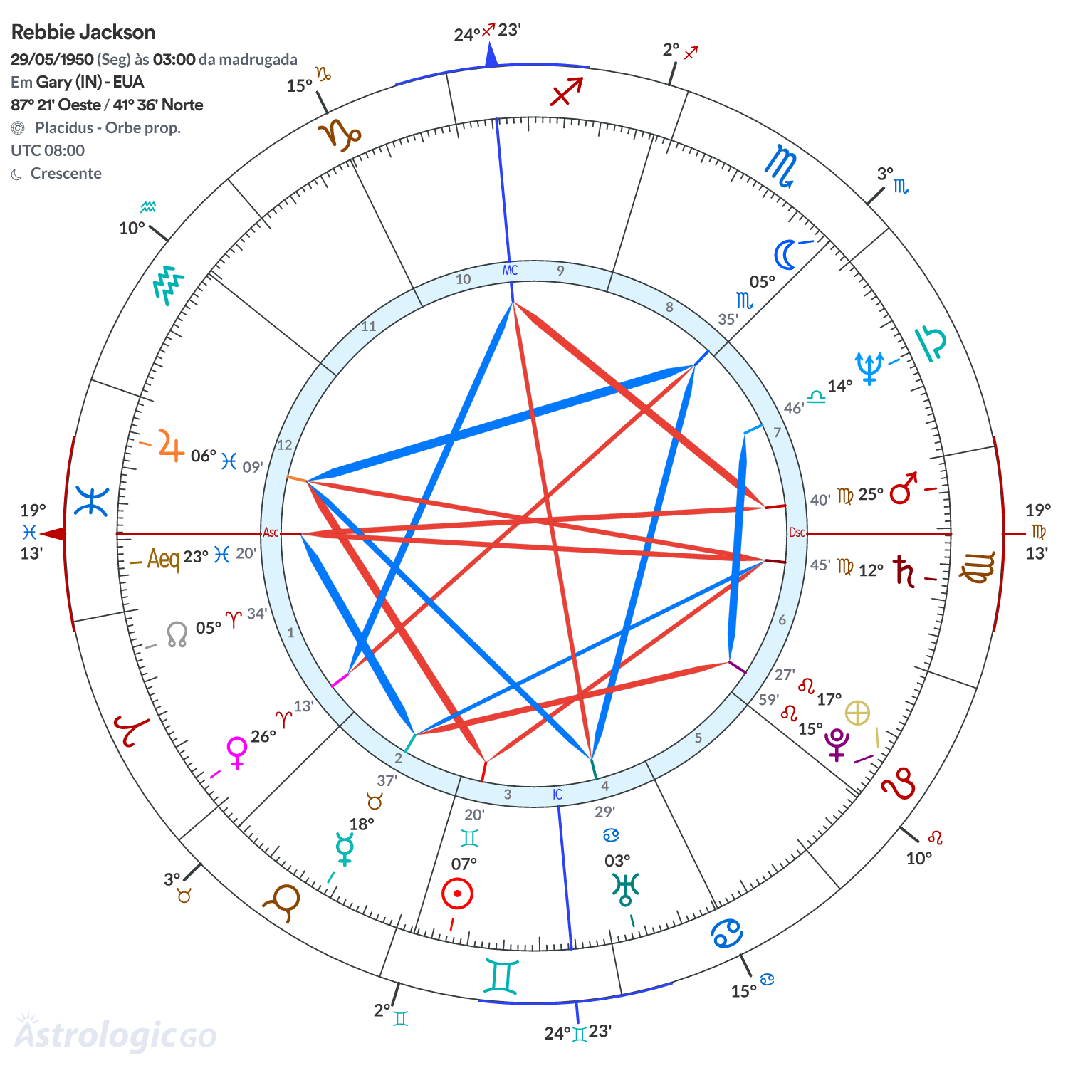 Mandala - Rebbie Jackson
