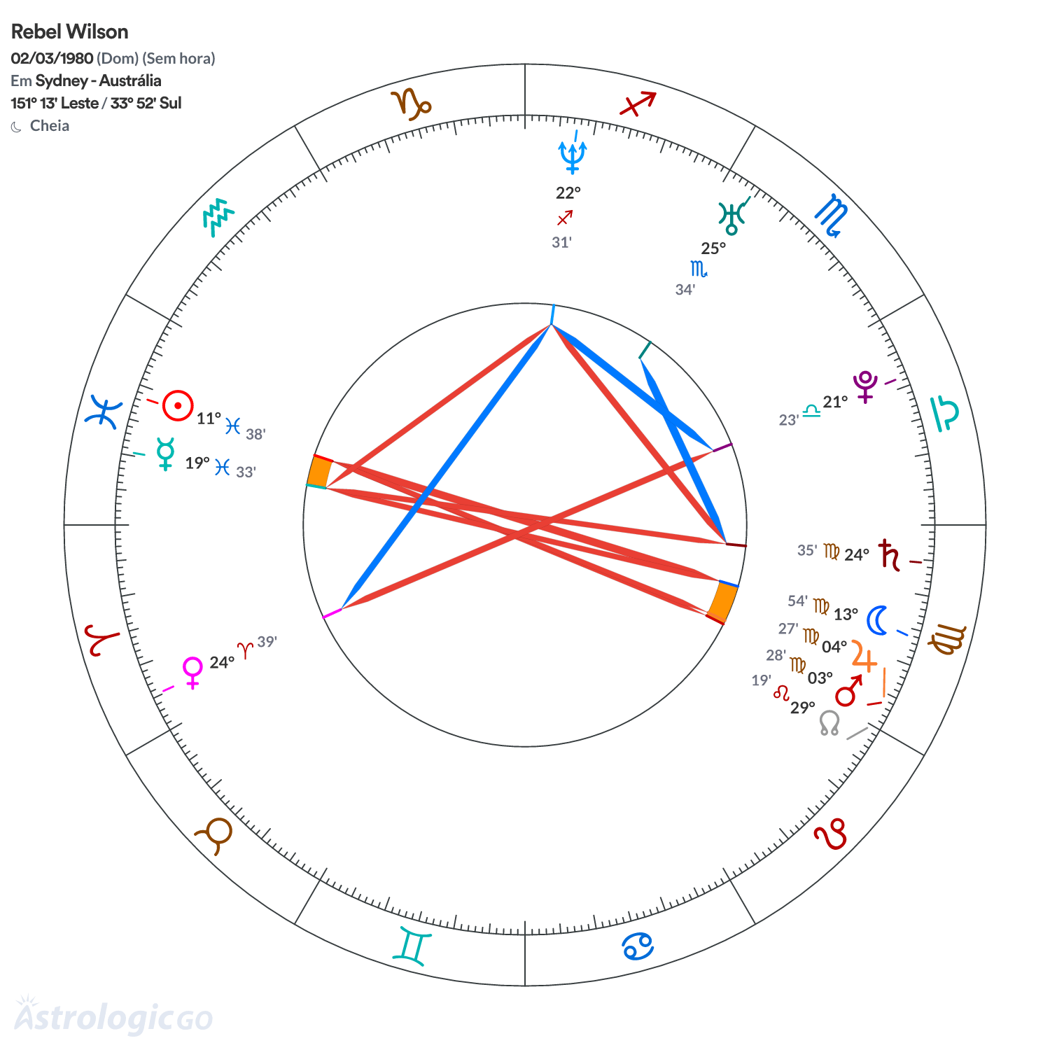 Mandala - Rebel Wilson