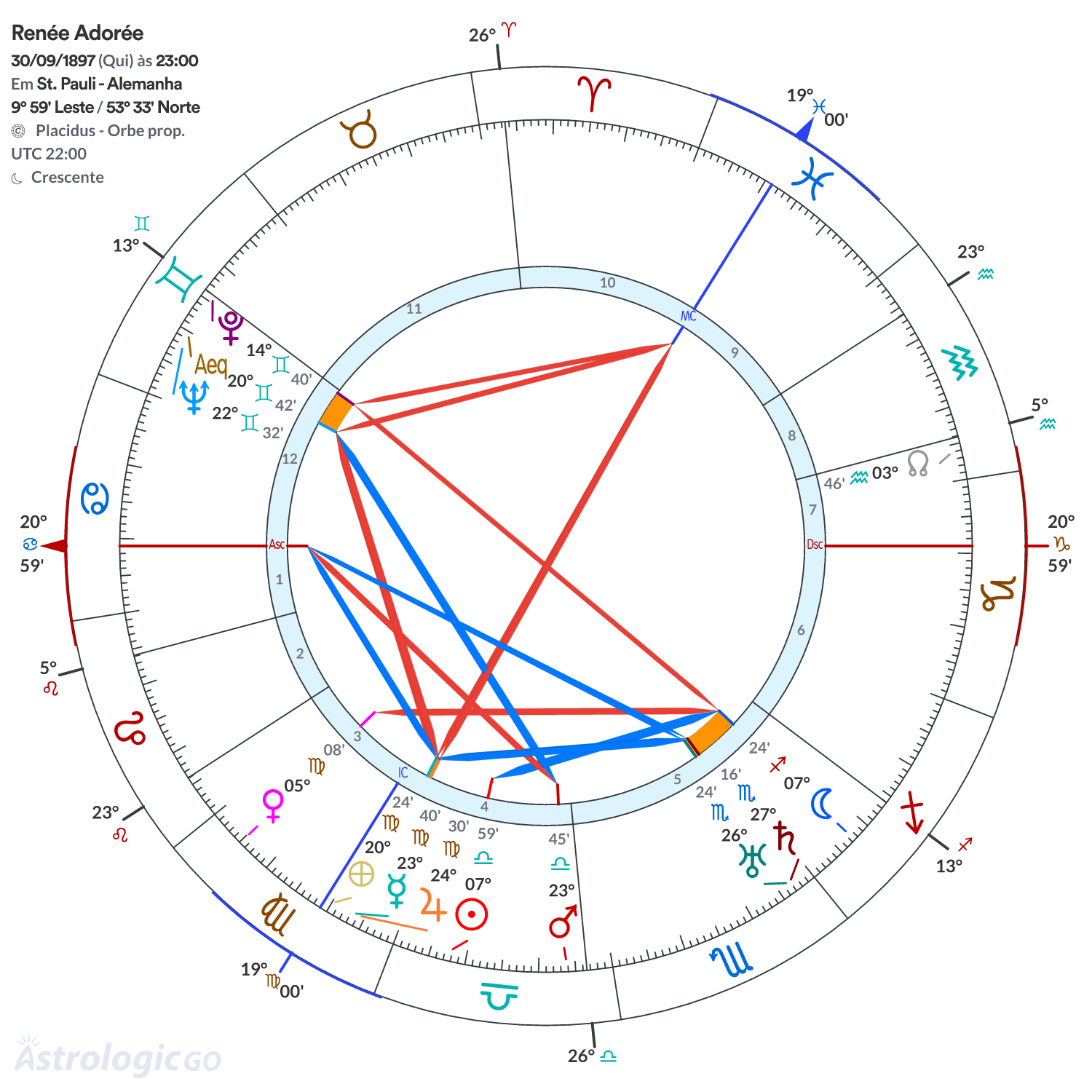 Mandala - Renée Adorée
