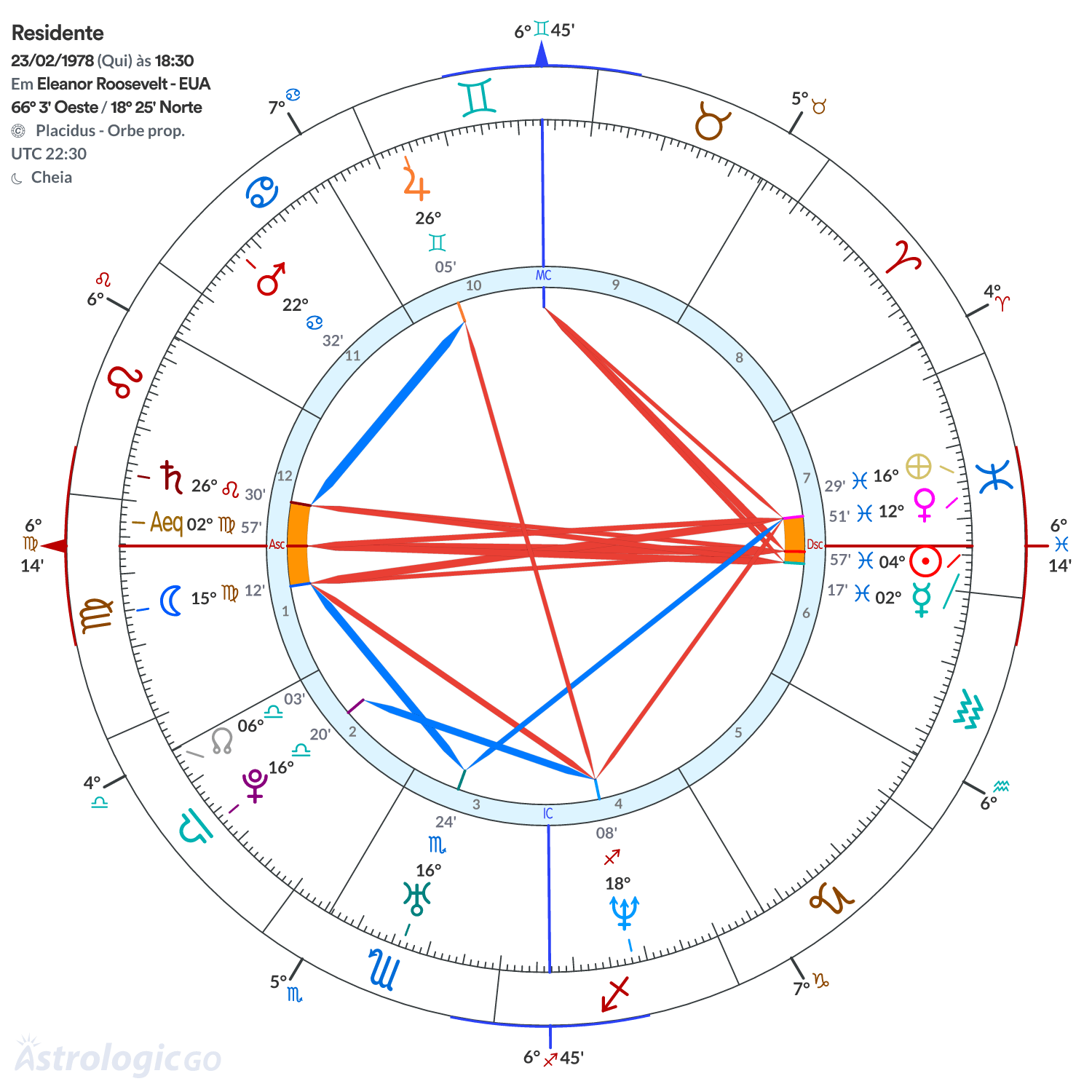Mandala - Residente
