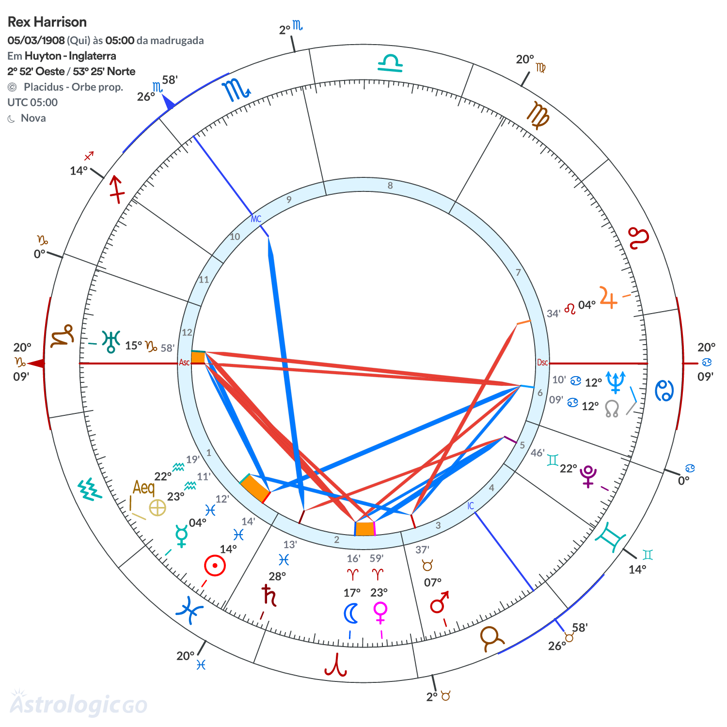 Mandala - Rex Harrison