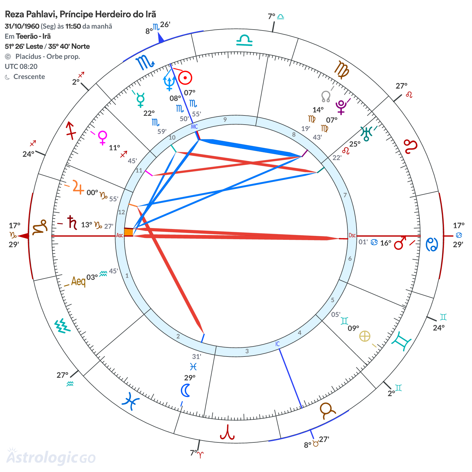 Mandala - Reza Pahlavi, Príncipe Herdeiro do Irã