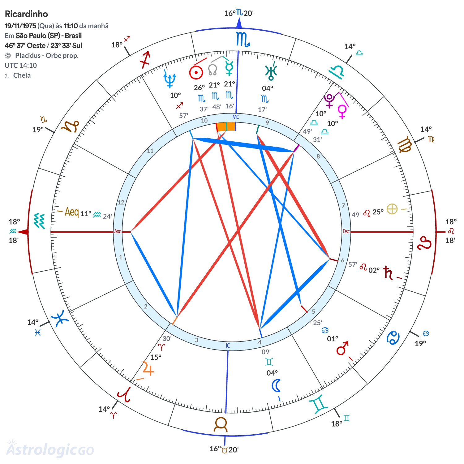 Mandala - Ricardinho
