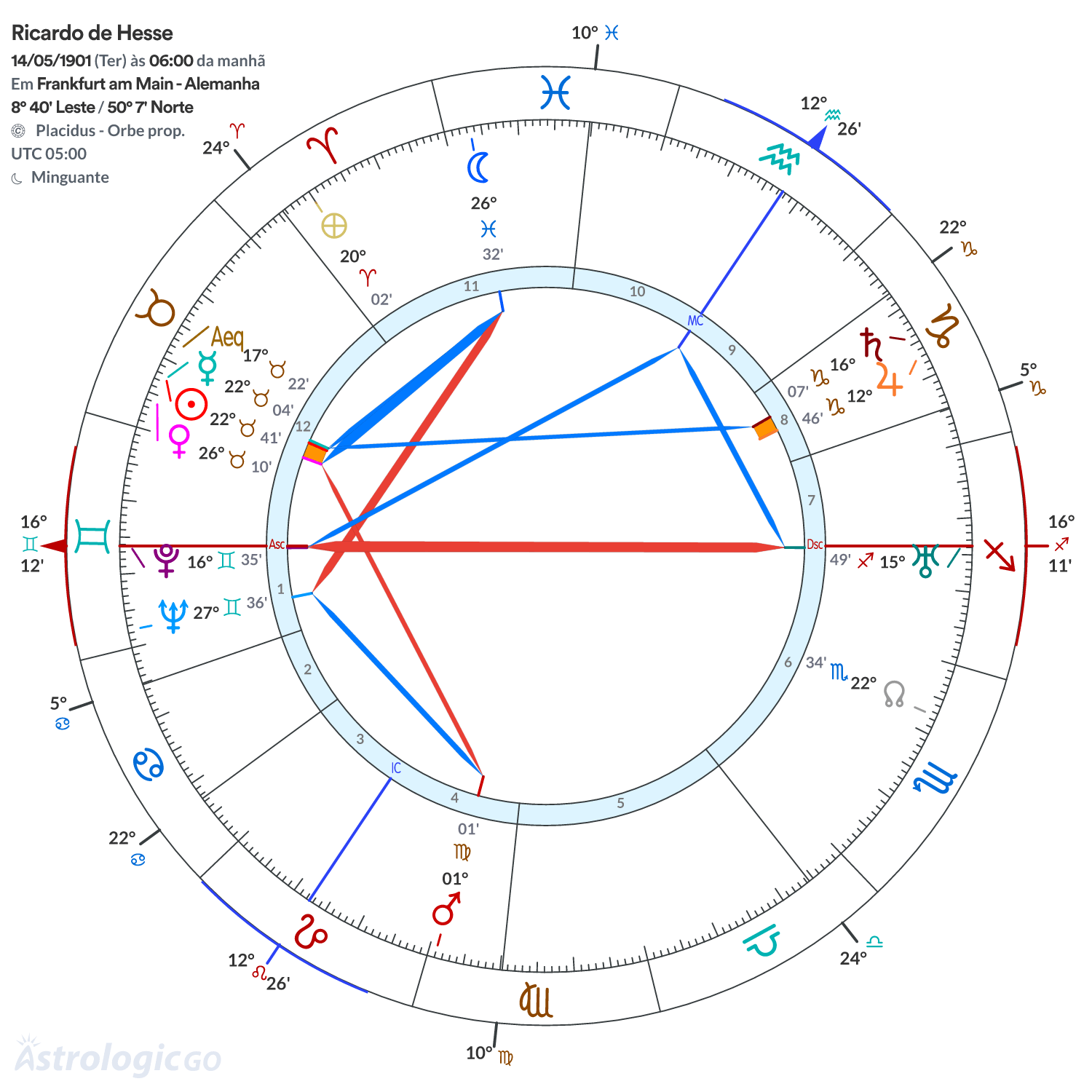 Mandala - Ricardo de Hesse