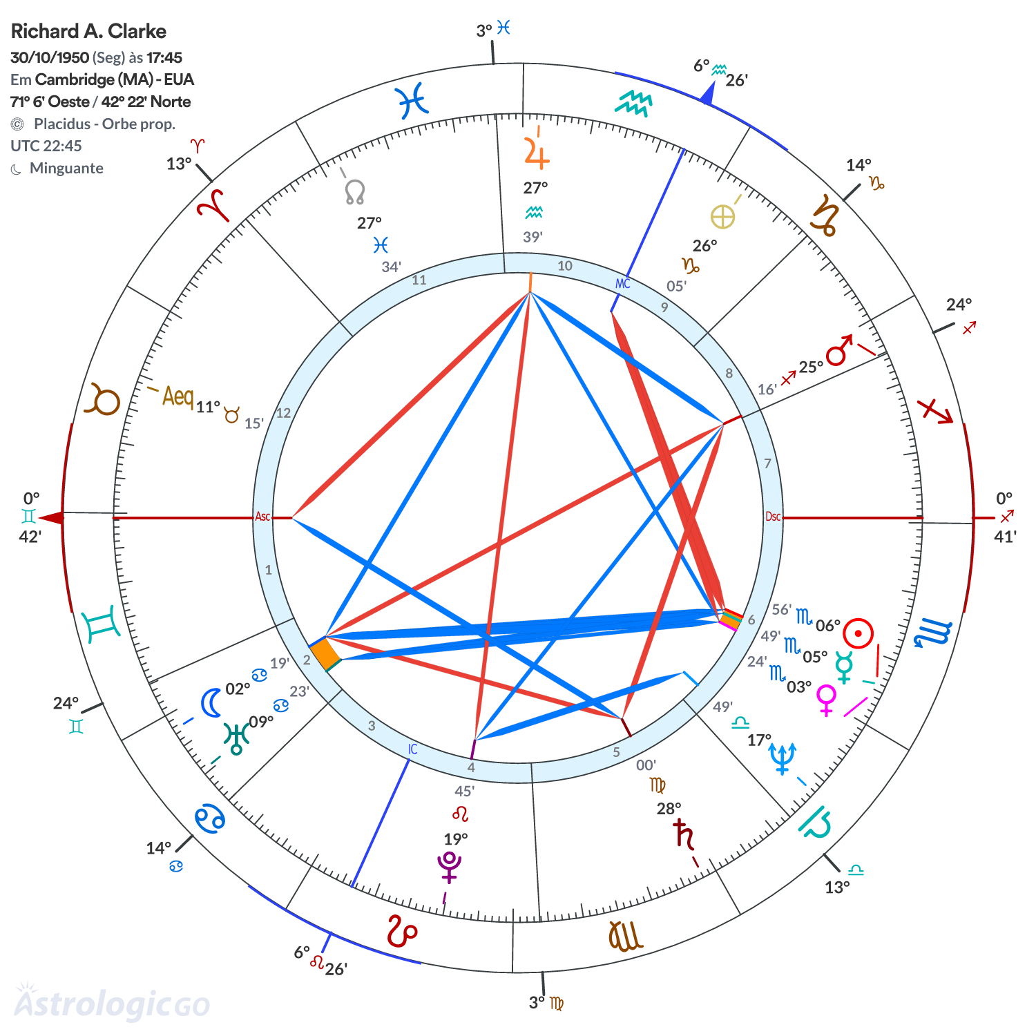 Mandala - Richard A. Clarke