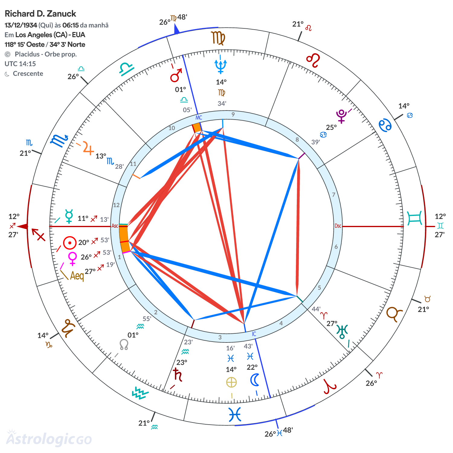 Mandala - Richard D. Zanuck