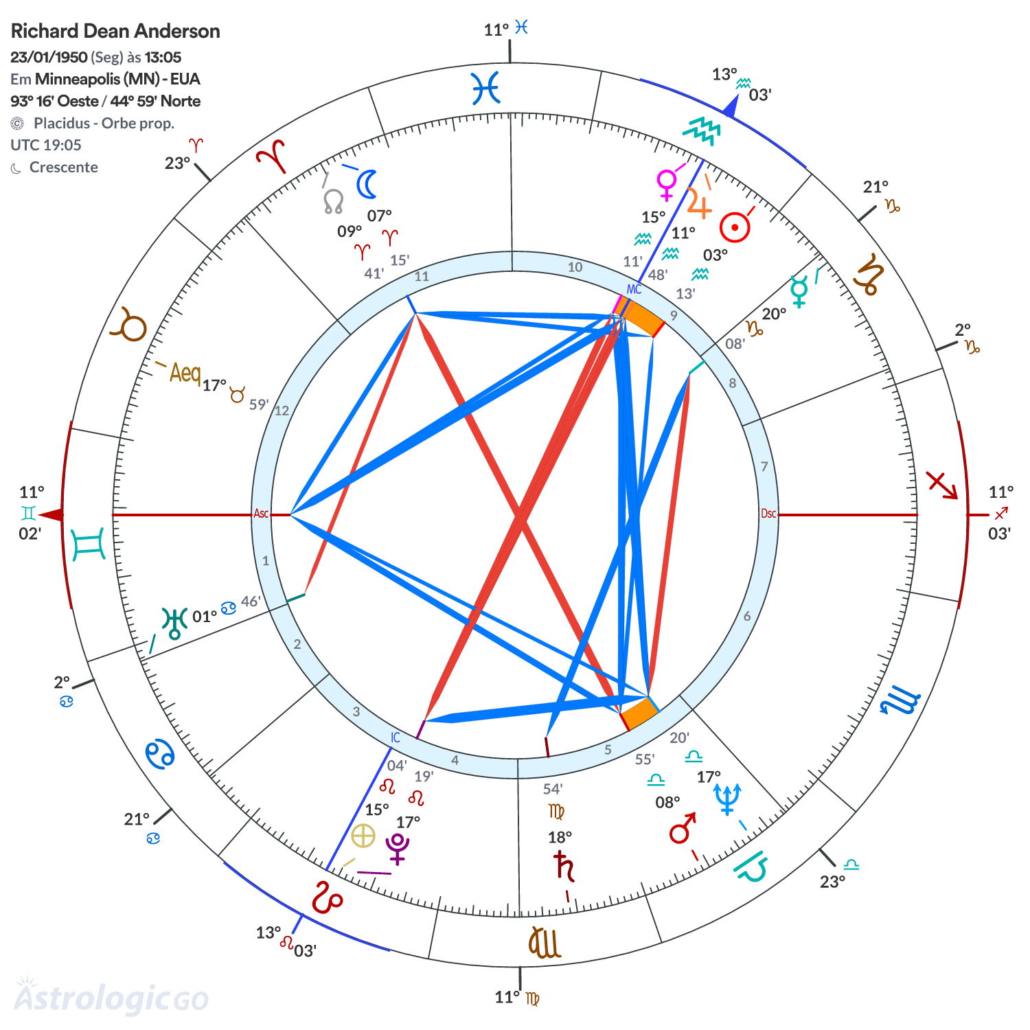 Mandala - Richard Dean Anderson