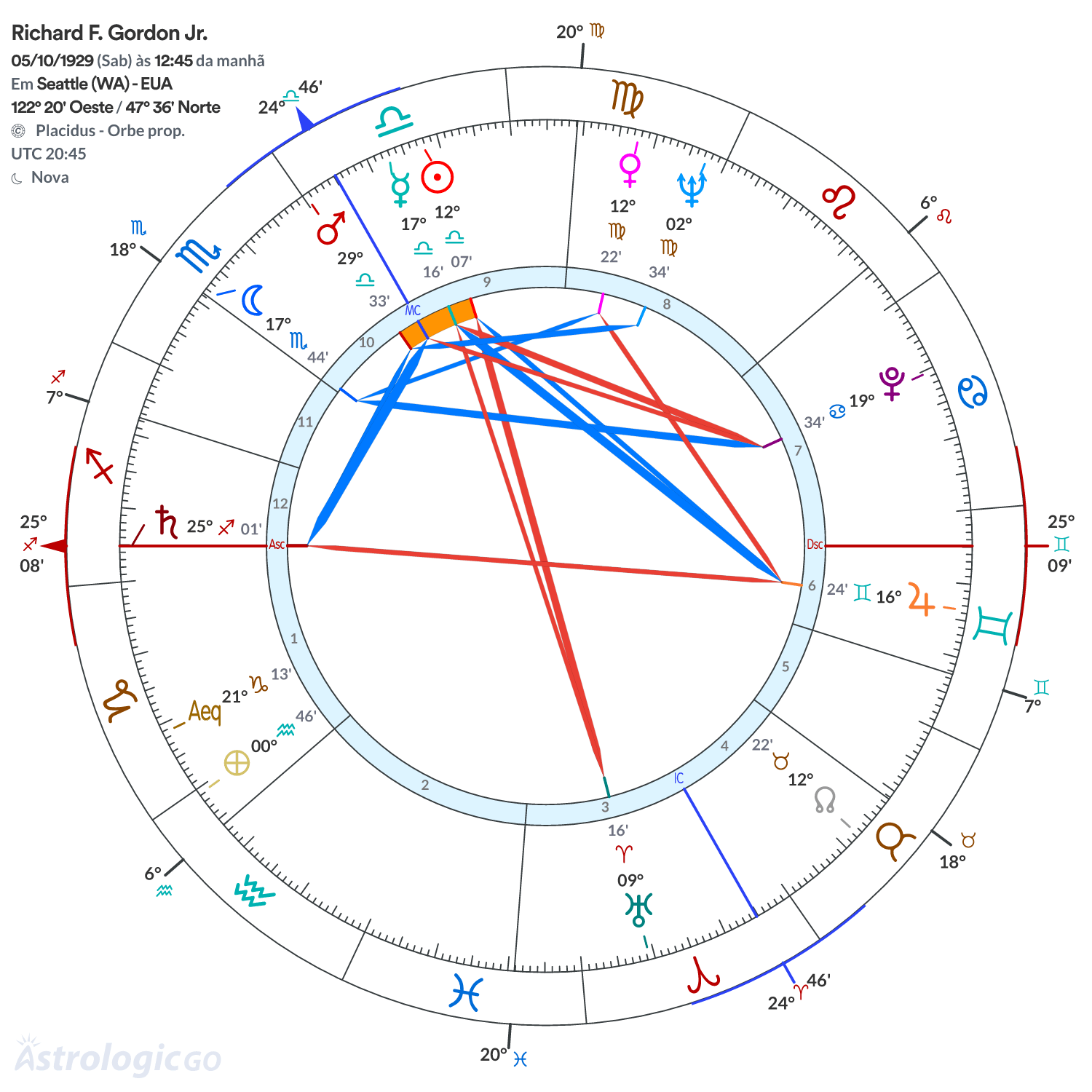Mandala - Richard F. Gordon Jr.