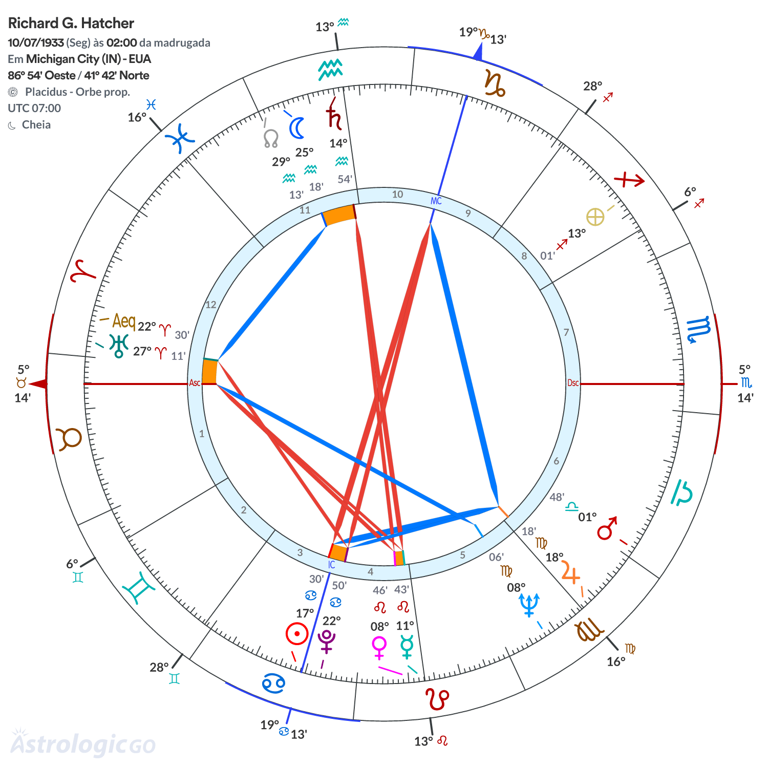 Mandala - Richard G. Hatcher