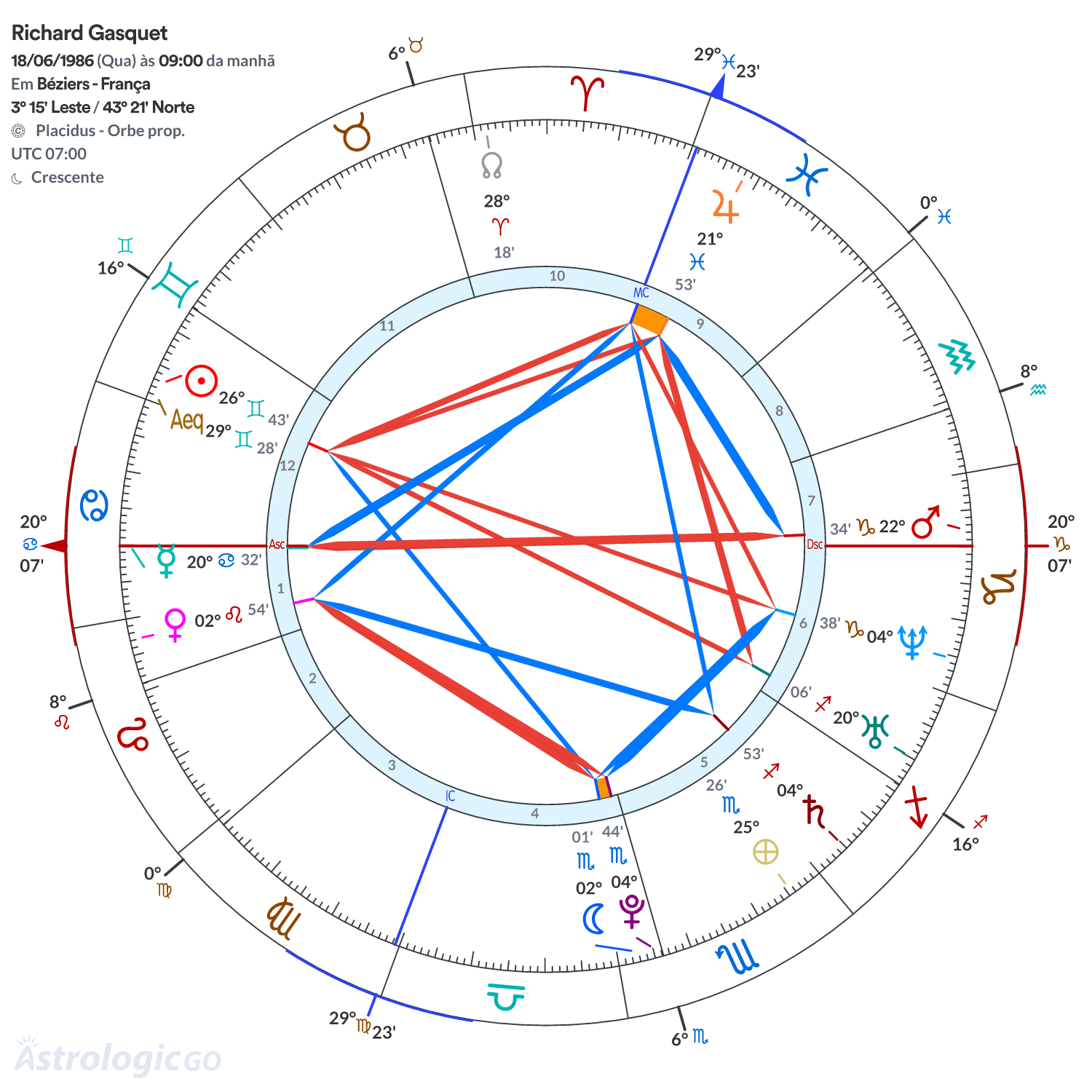 Mandala - Richard Gasquet