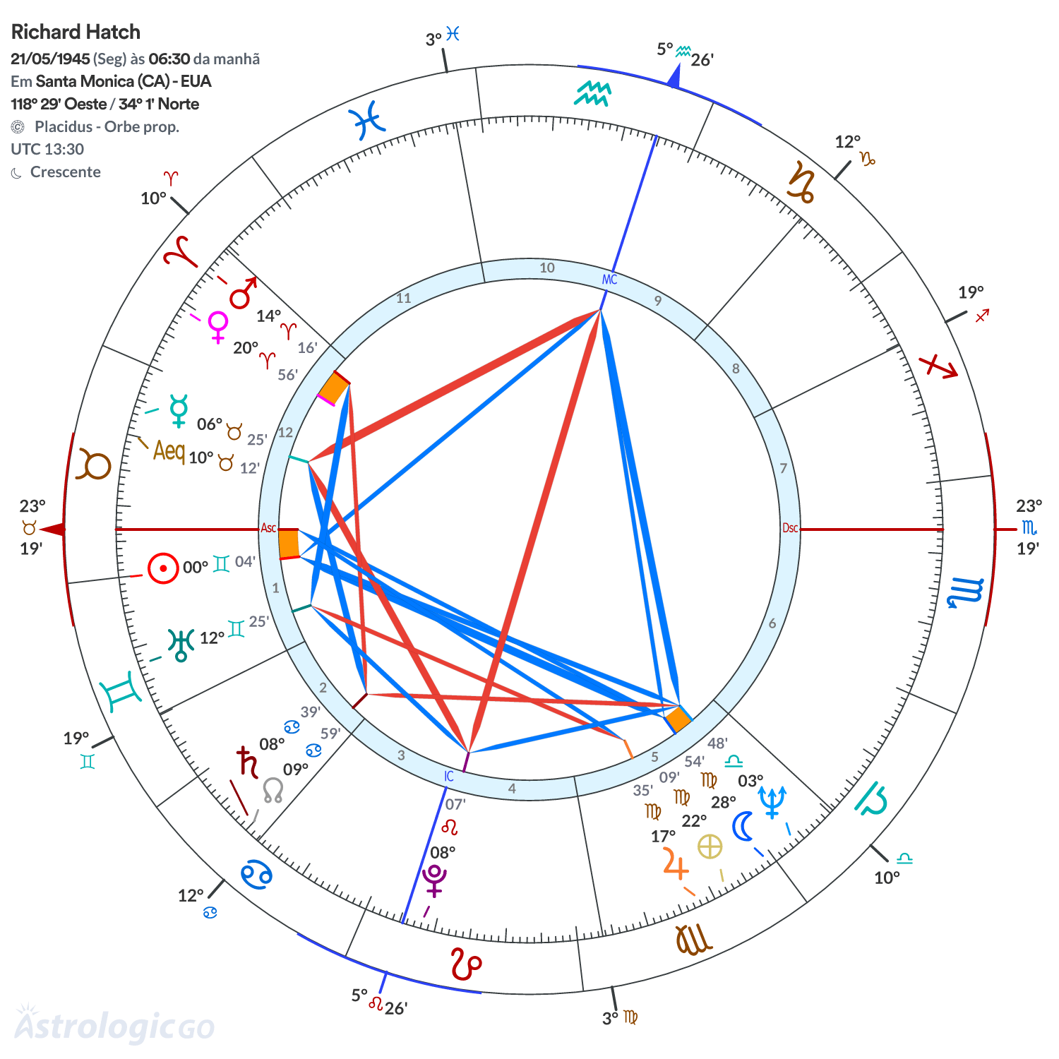 Mandala - Richard Hatch