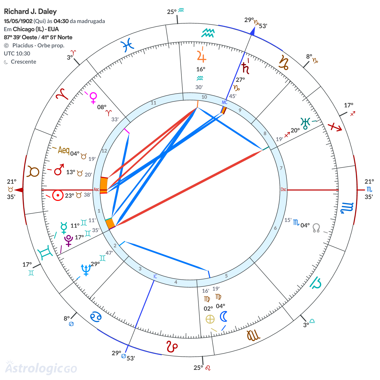 Mandala - Richard J. Daley
