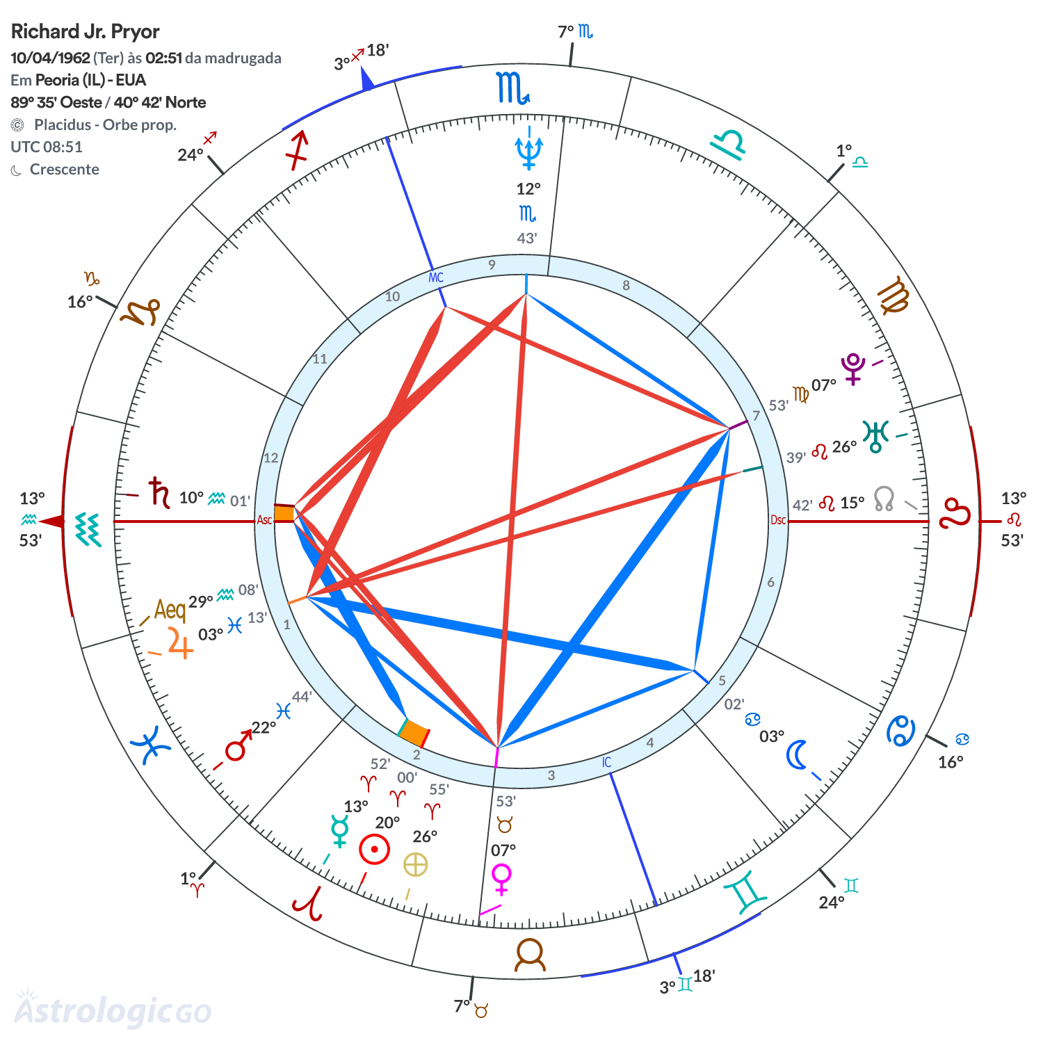 Mandala - Richard Jr. Pryor