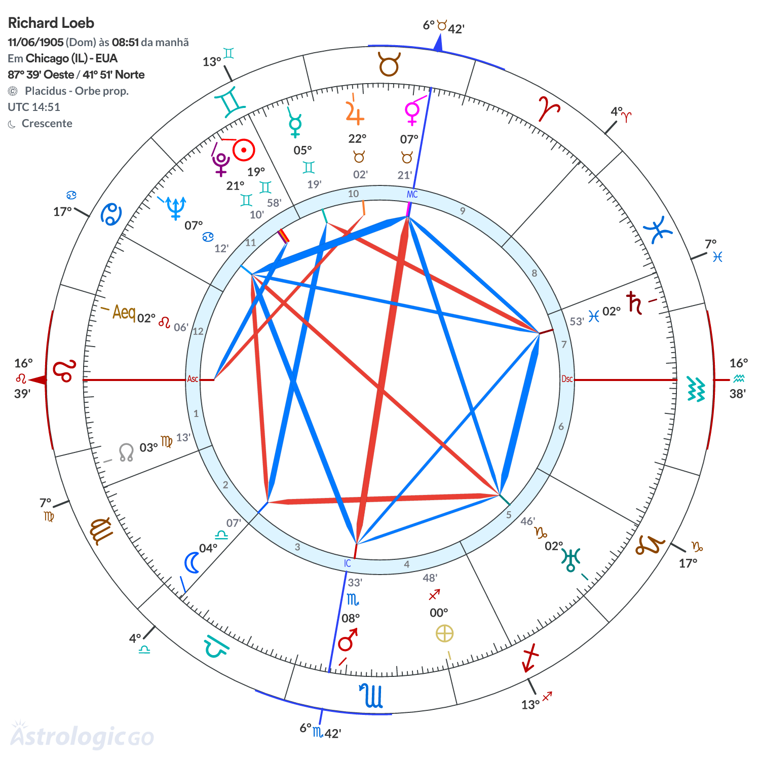 Mandala - Richard Loeb