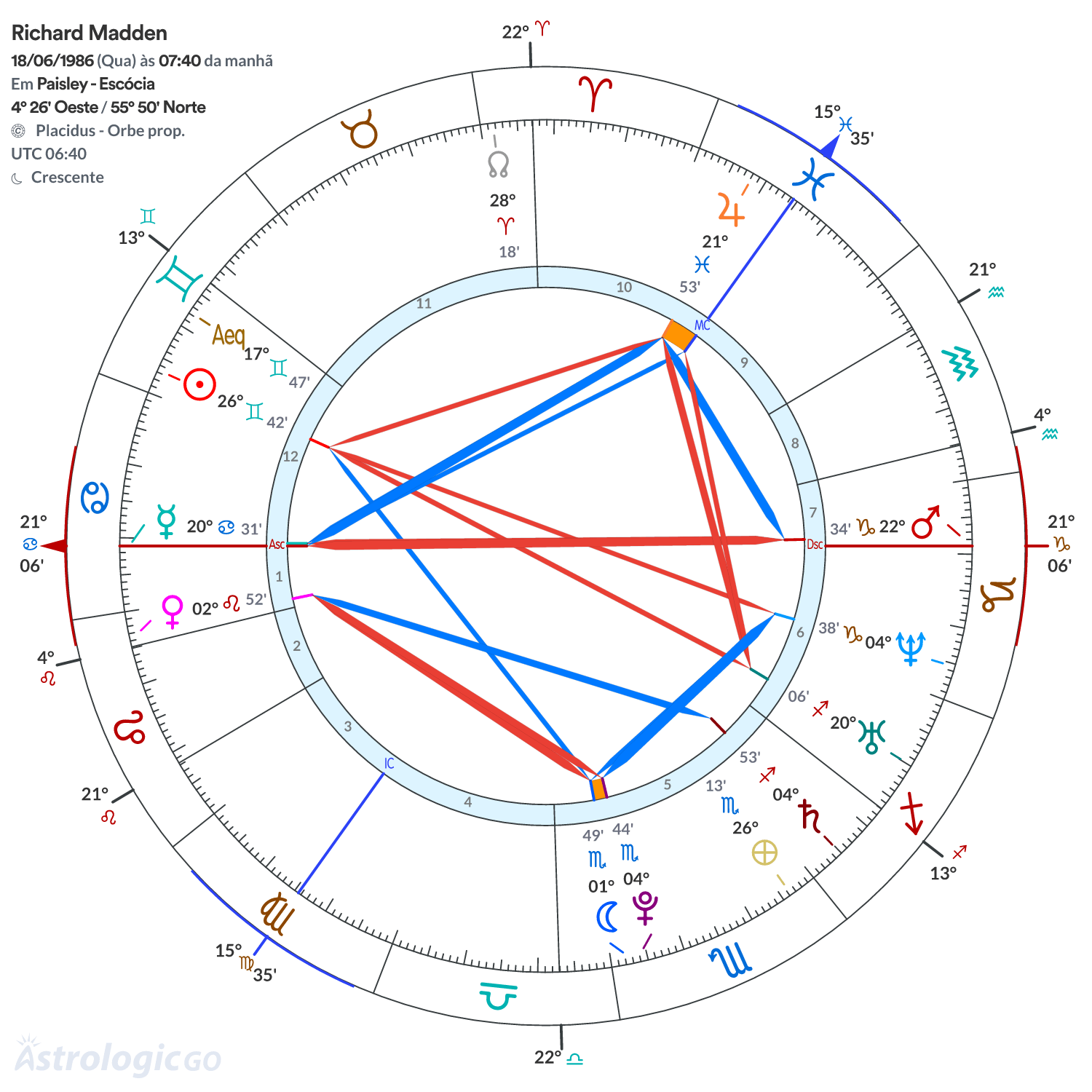 Mandala - Richard Madden