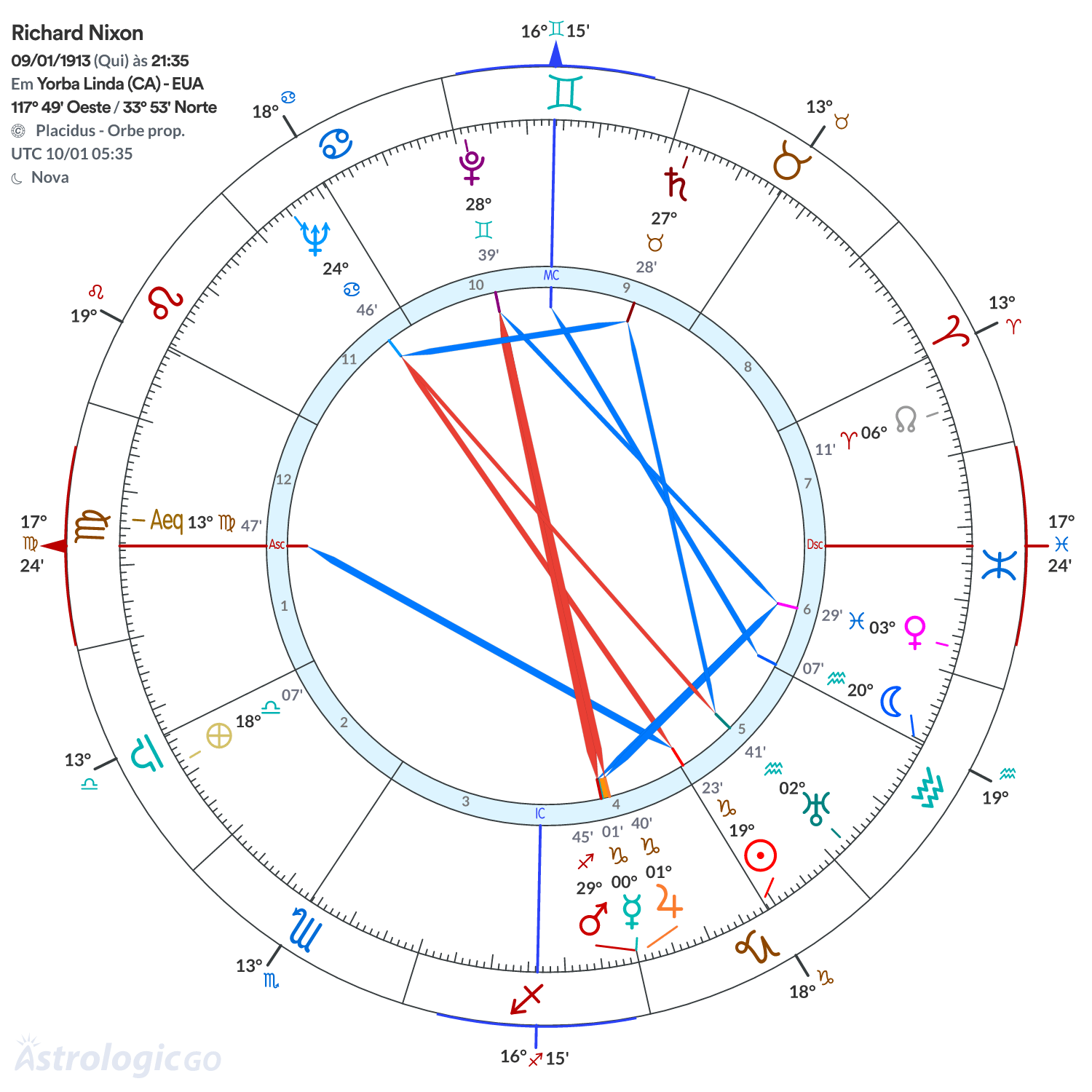 Mandala - Richard Nixon