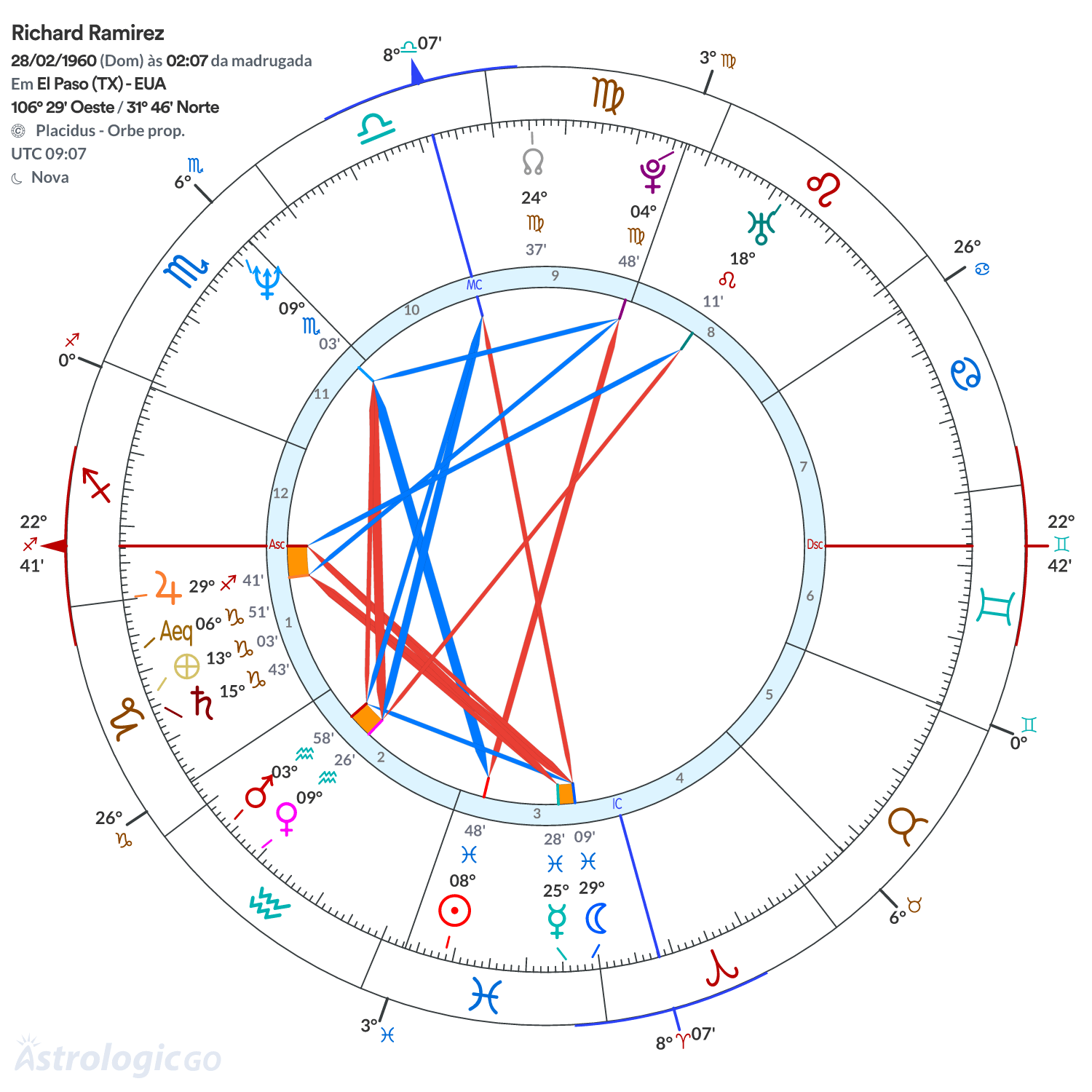 Mandala - Richard Ramirez