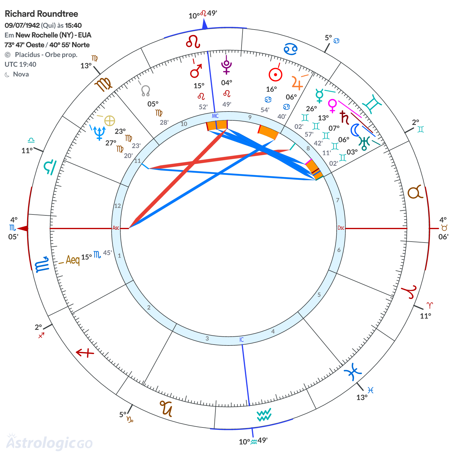 Mandala - Richard Roundtree