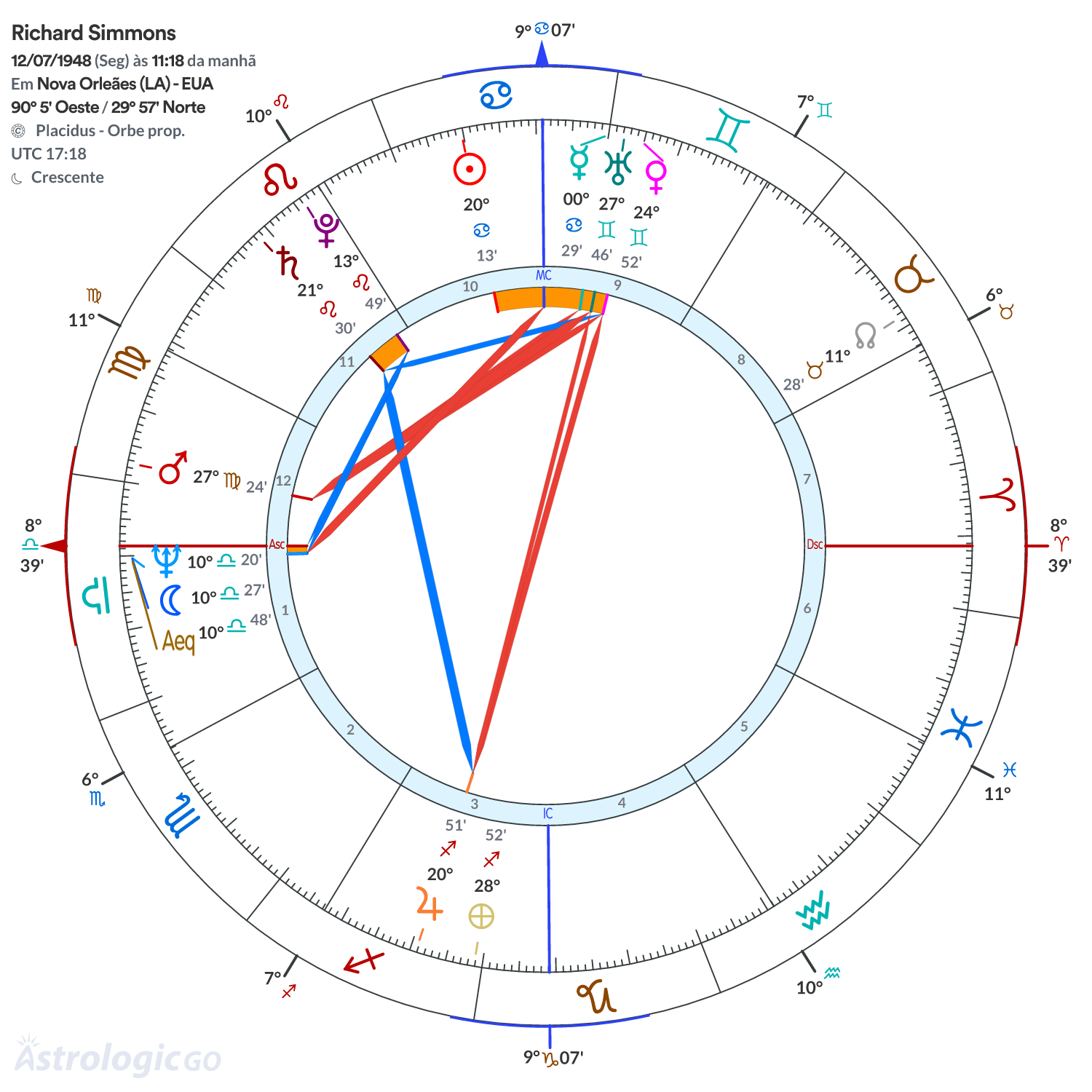Mandala - Richard Simmons