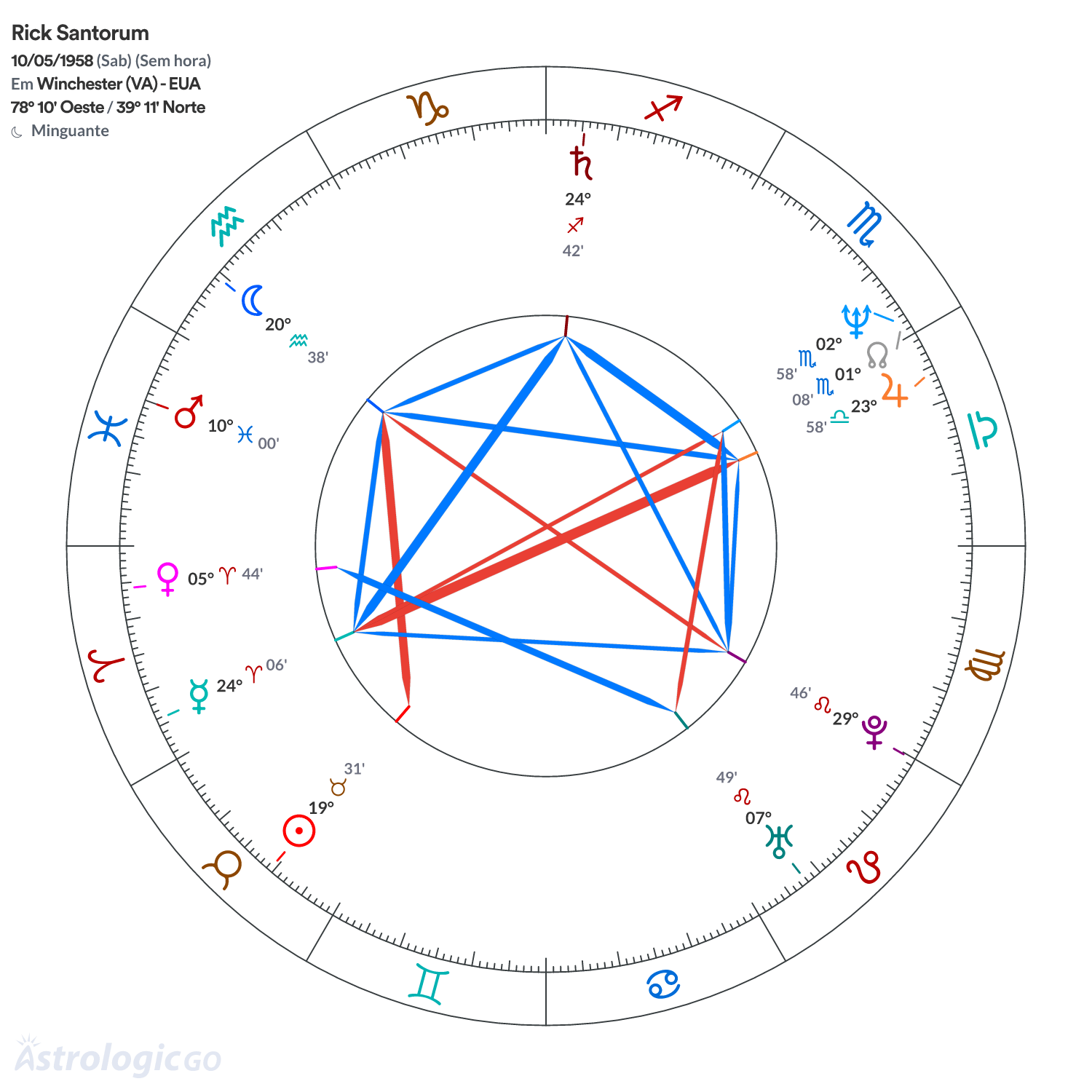 Mandala - Rick Santorum