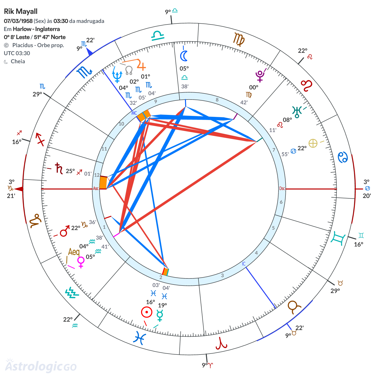 Mandala - Rik Mayall
