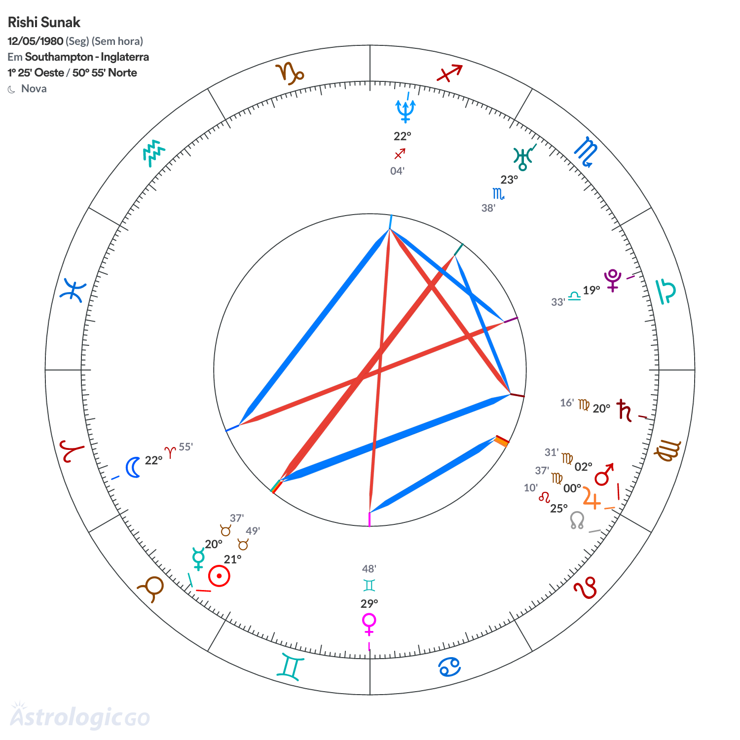 Mandala - Rishi Sunak
