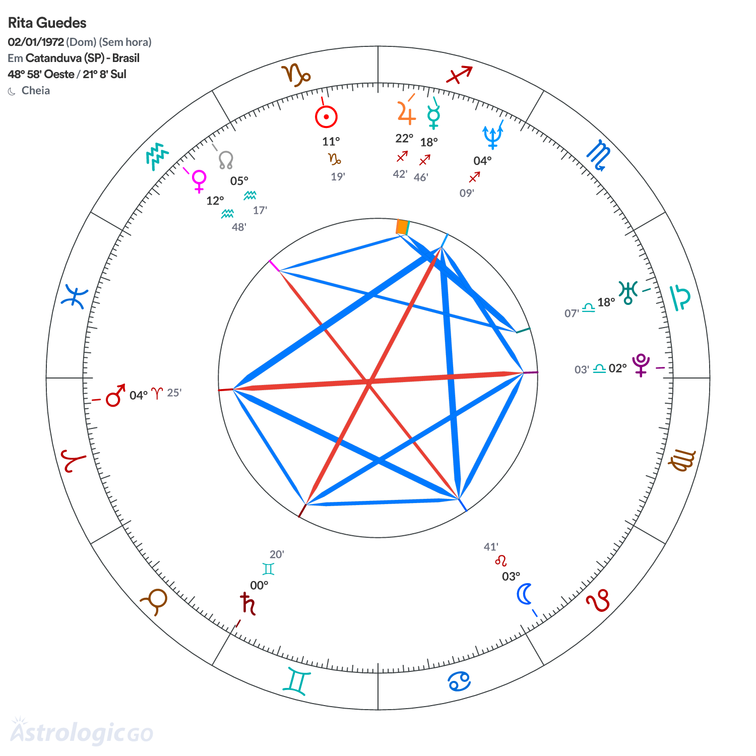 Mandala - Rita Guedes