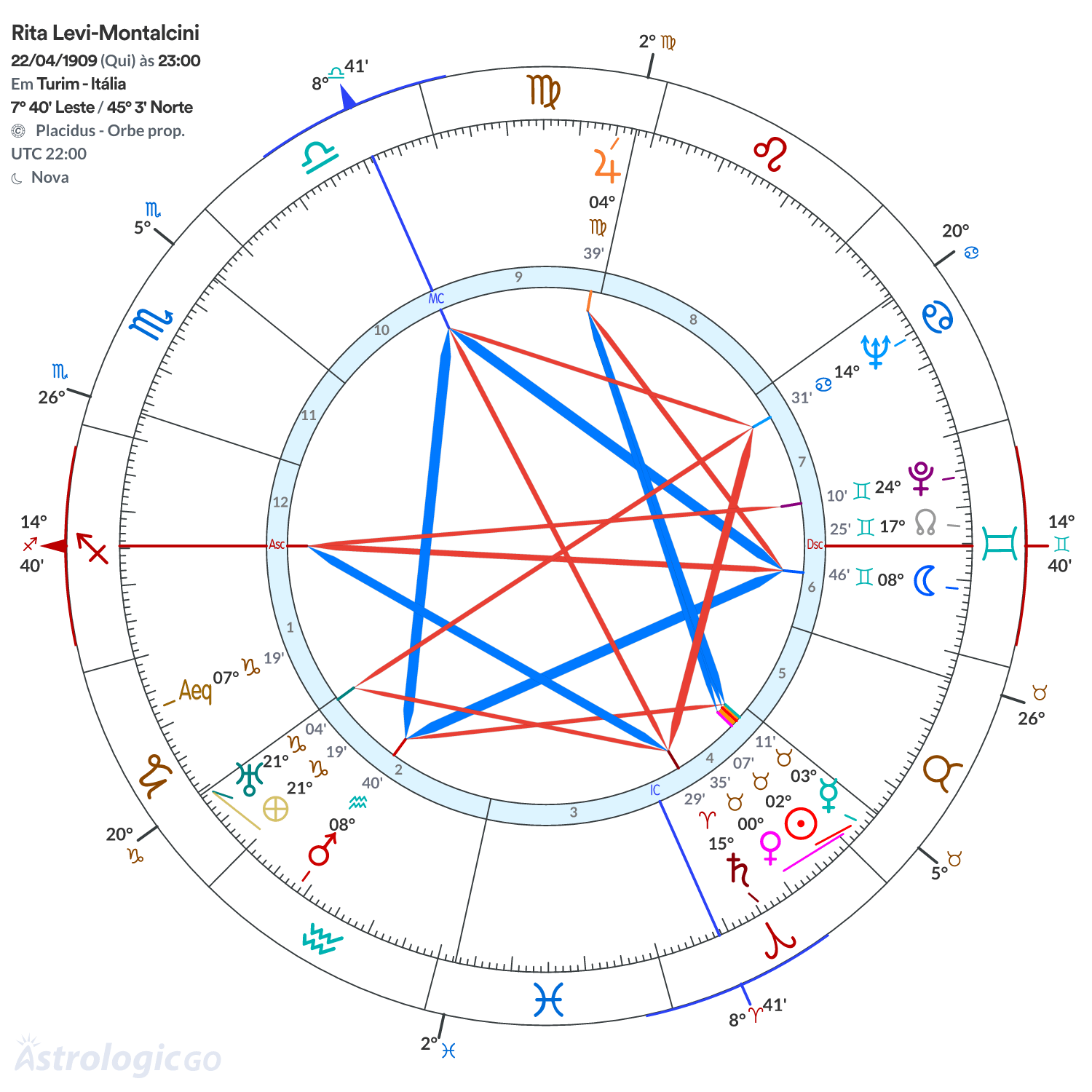 Mandala - Rita Levi-Montalcini