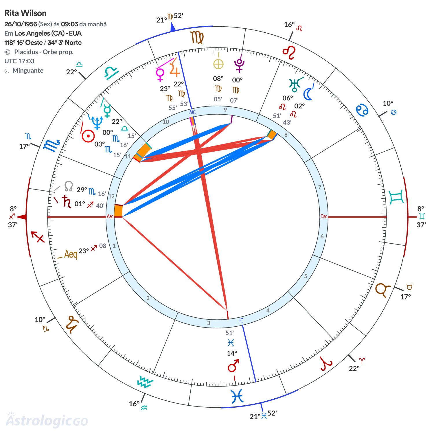 Mandala - Rita Wilson