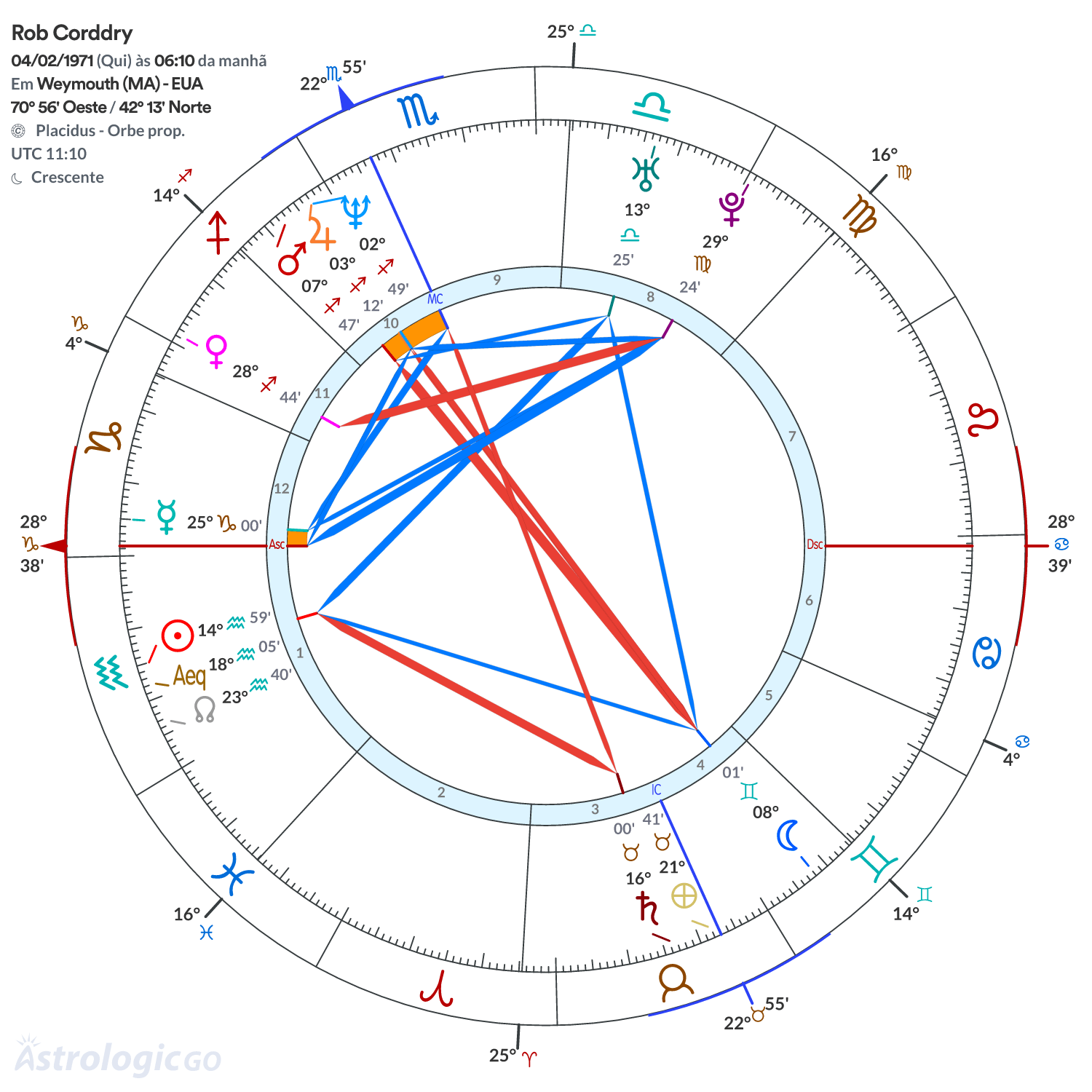 Mandala - Rob Corddry