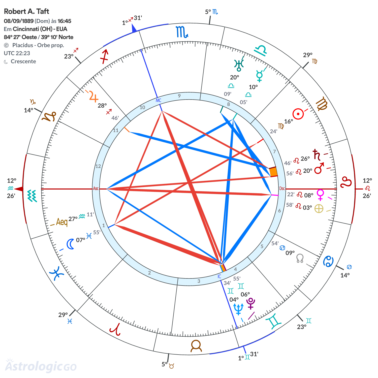 Mandala - Robert A. Taft