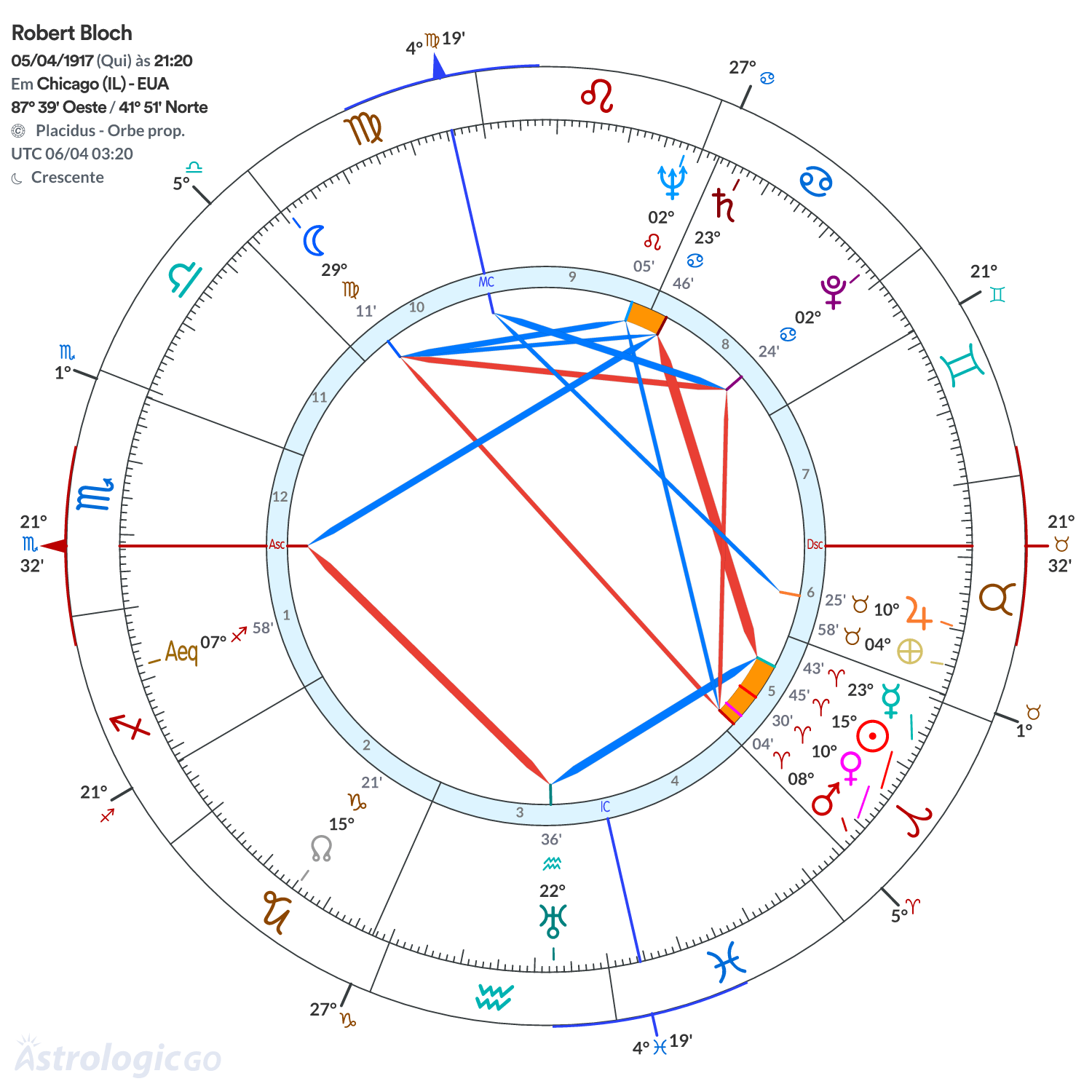Mandala - Robert Bloch