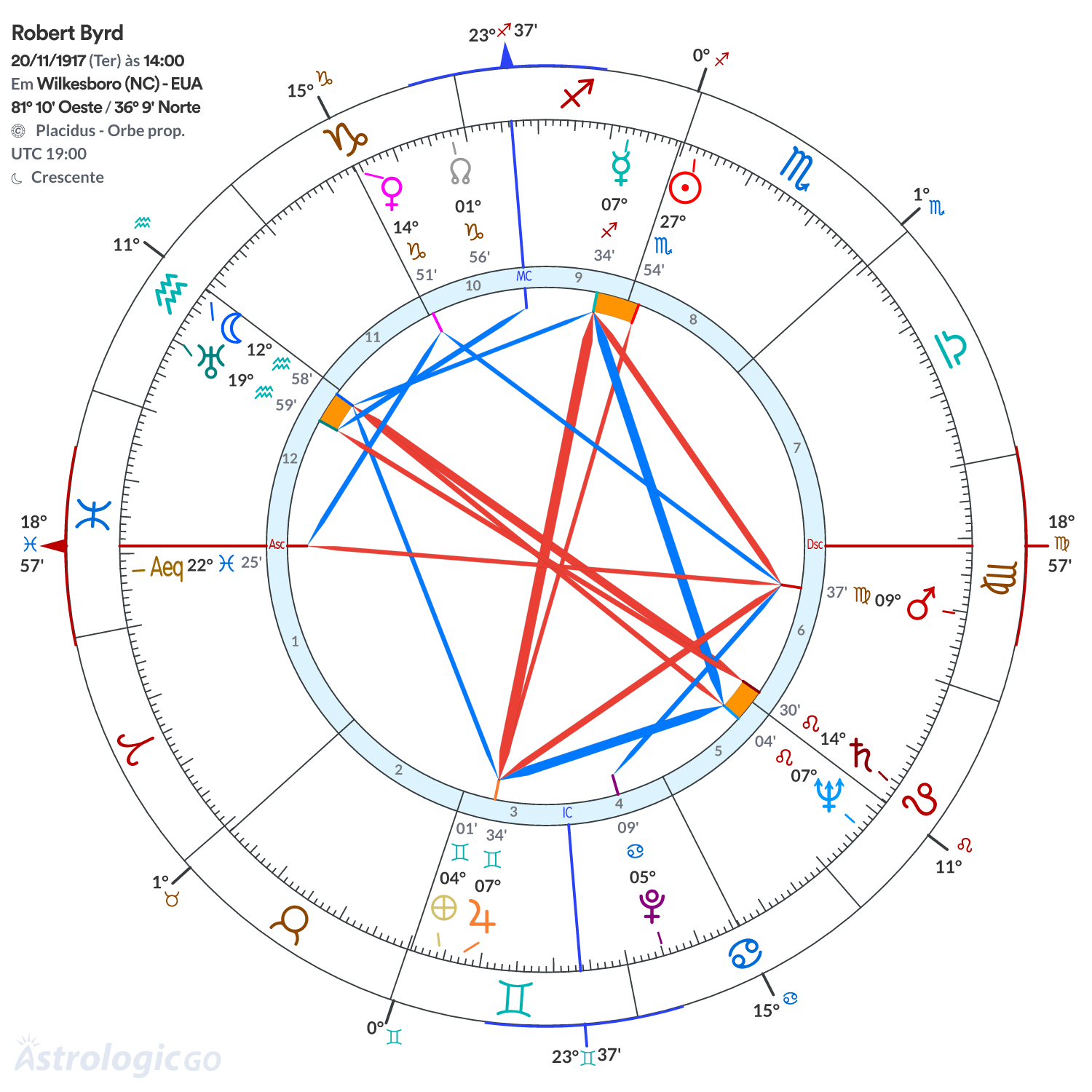 Mandala - Robert Byrd
