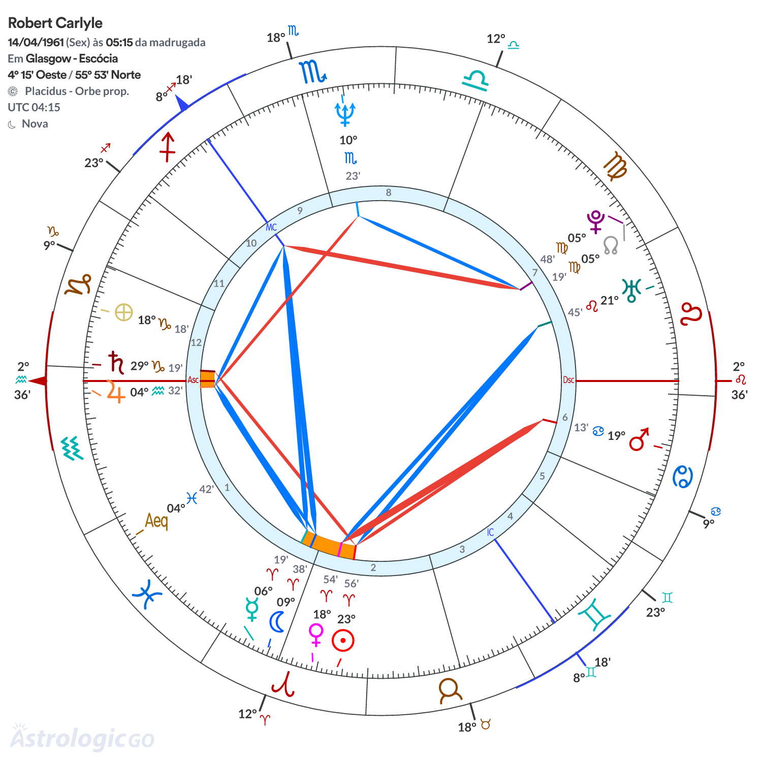 Mandala - Robert Carlyle
