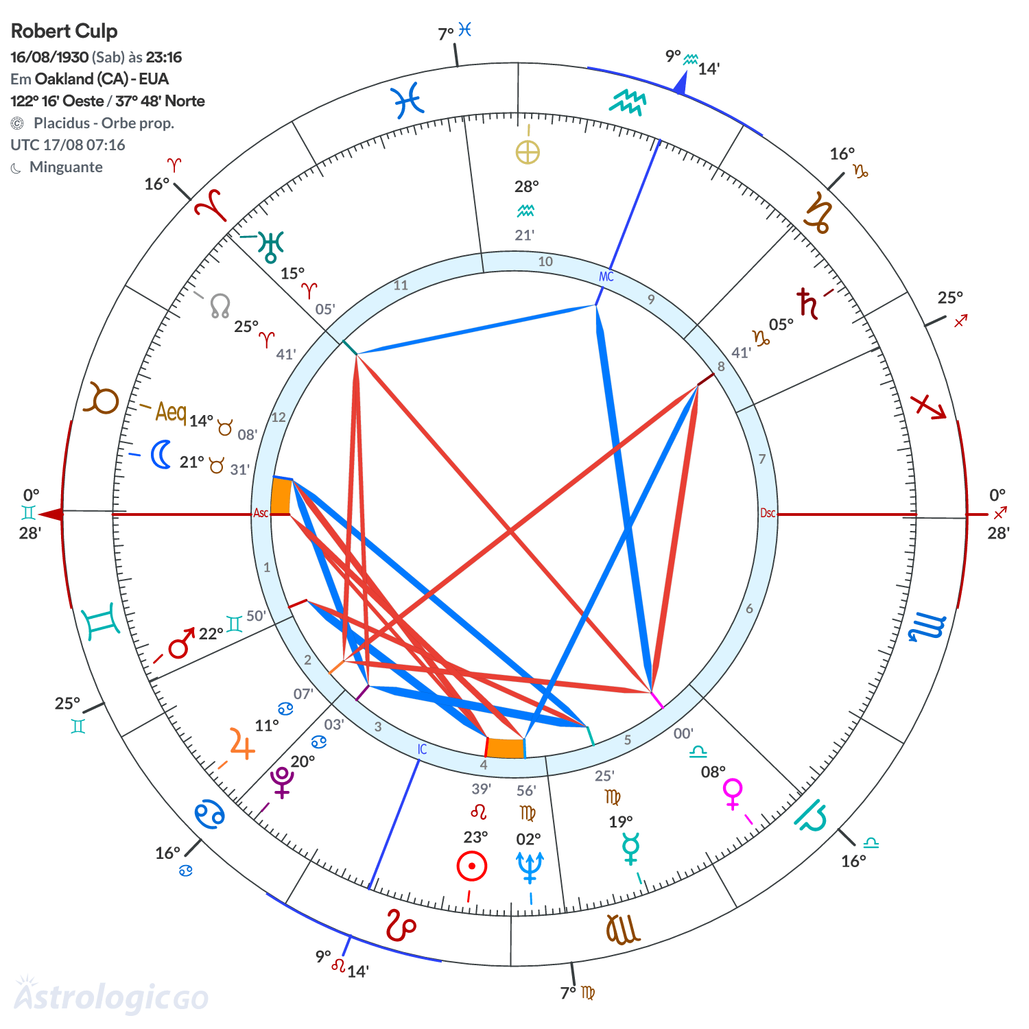Mandala - Robert Culp