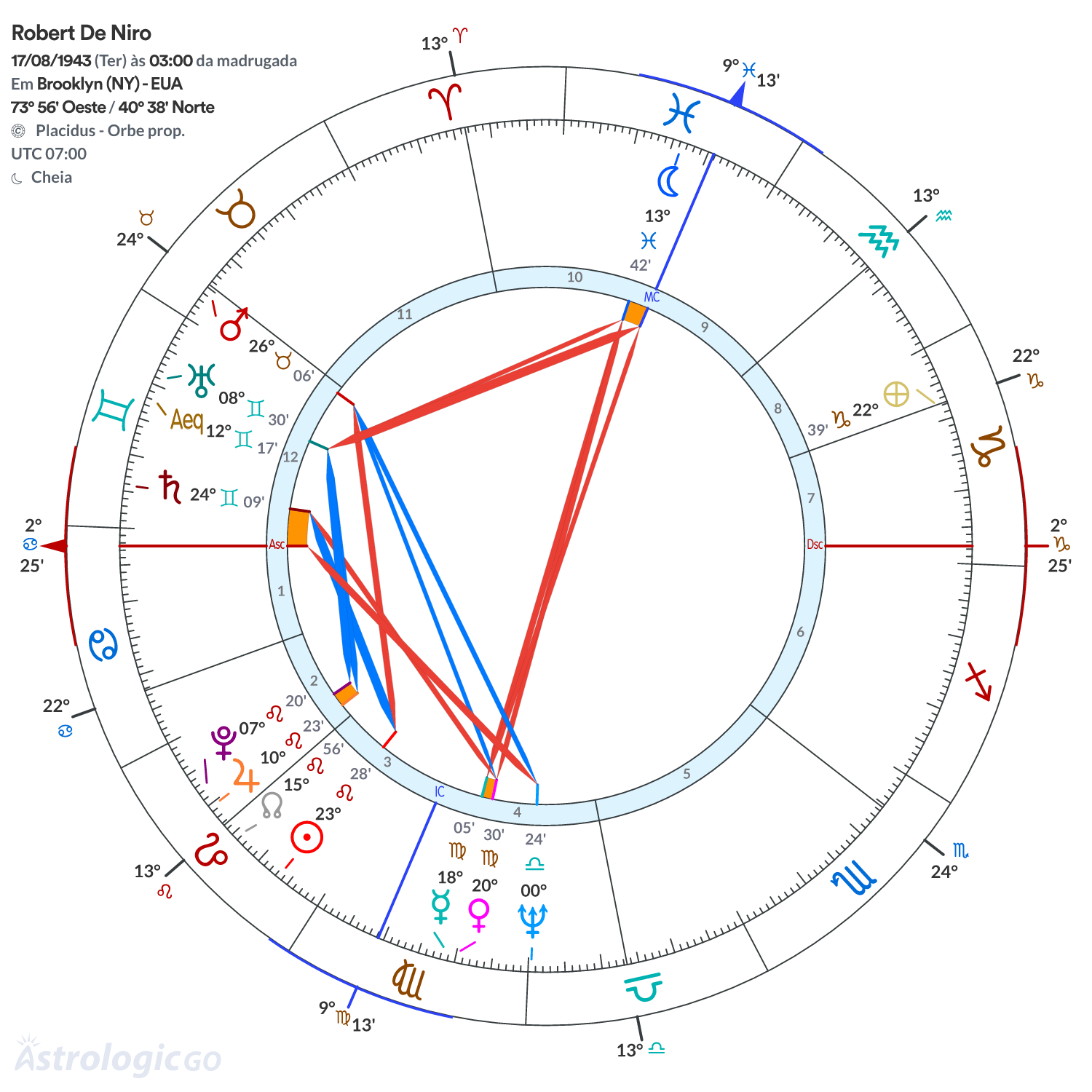 Mandala - Robert De Niro