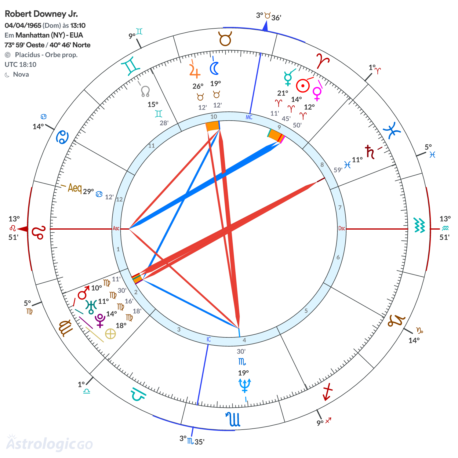 Mandala - Robert Downey Jr.