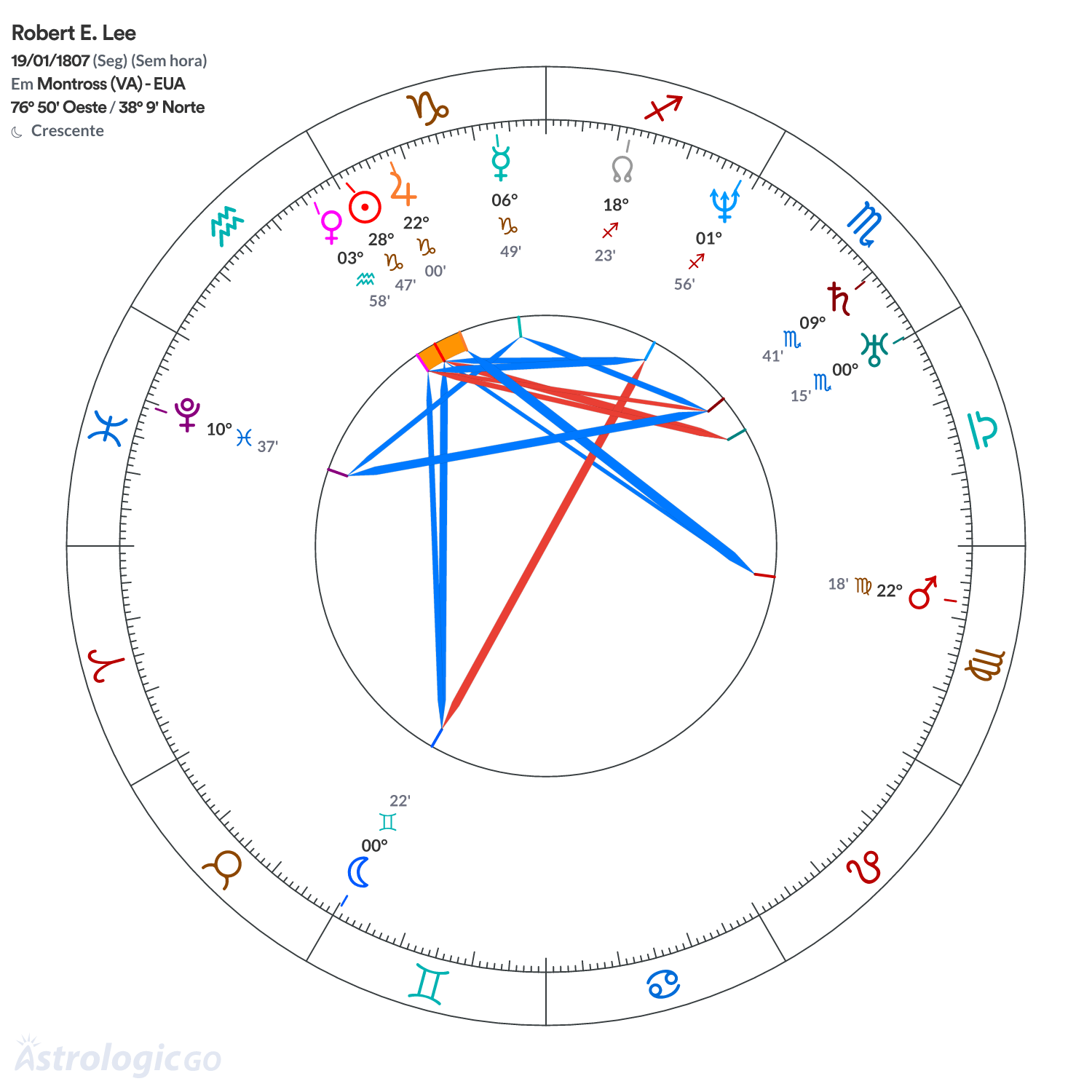 Mandala - Robert E. Lee