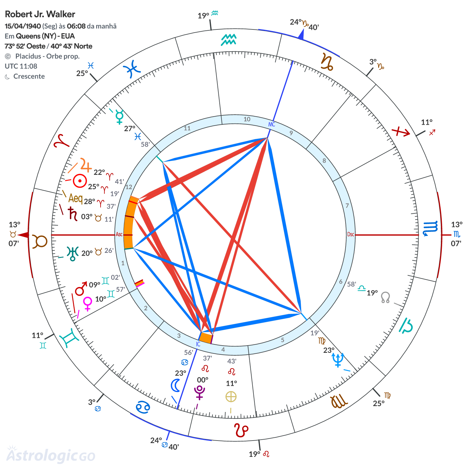 Mandala - Robert Jr. Walker