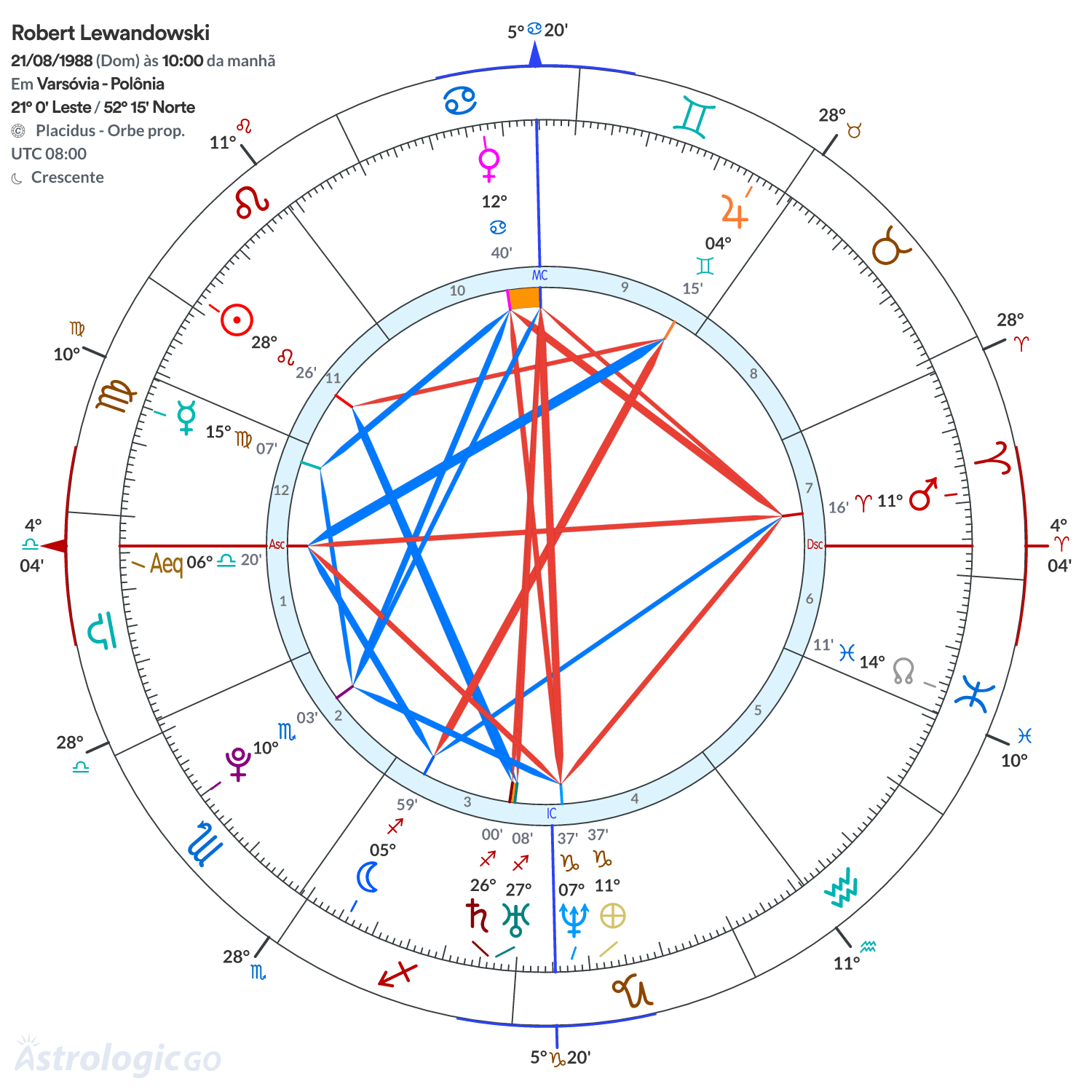 Mandala - Robert Lewandowski