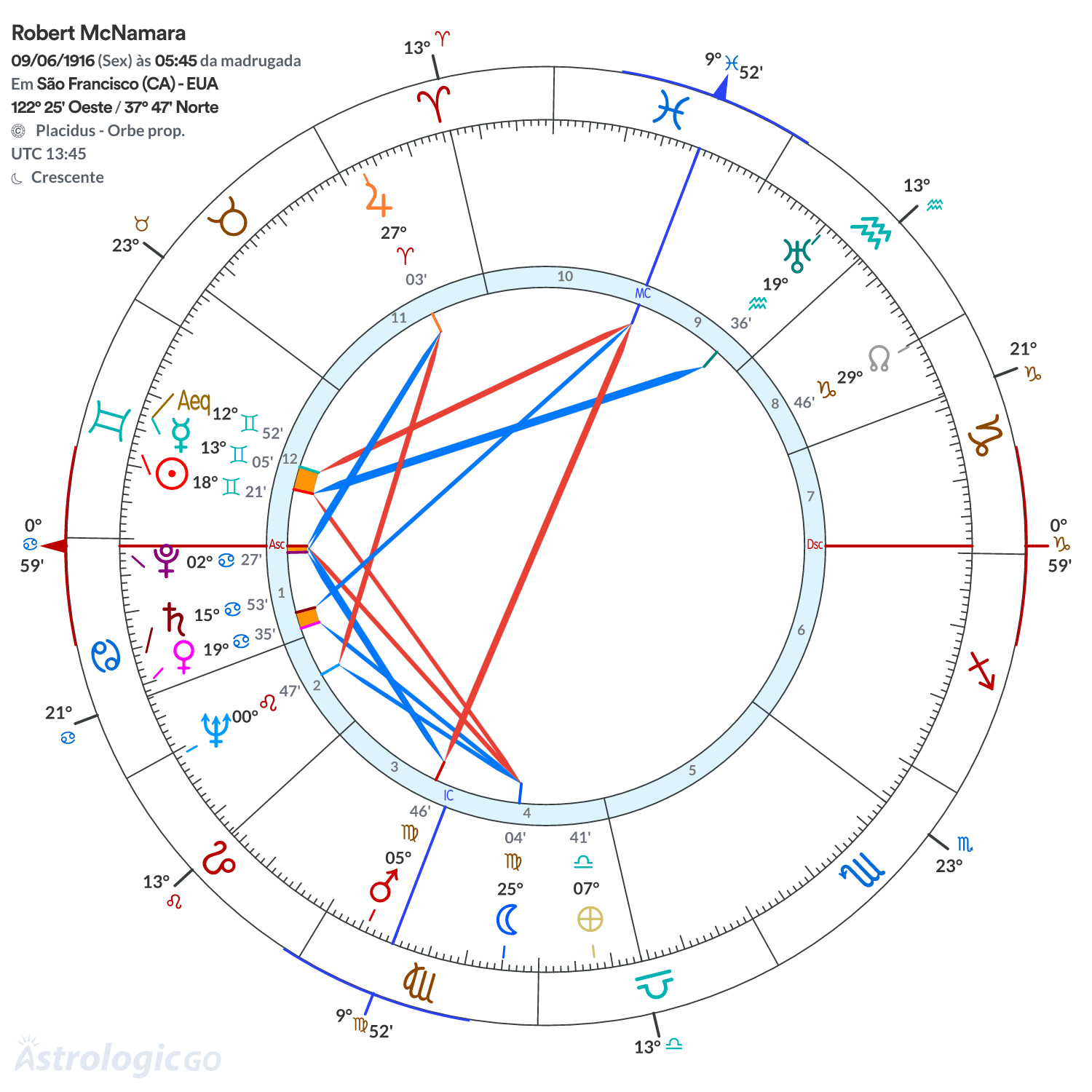 Mandala - Robert McNamara