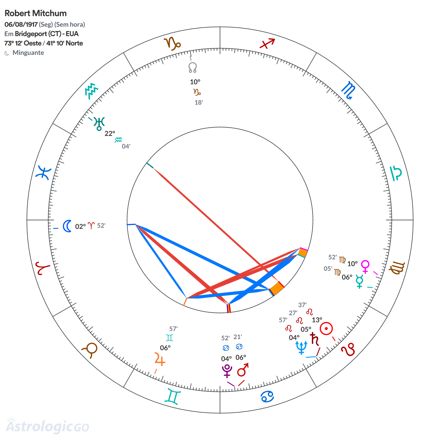 Mandala - Robert Mitchum