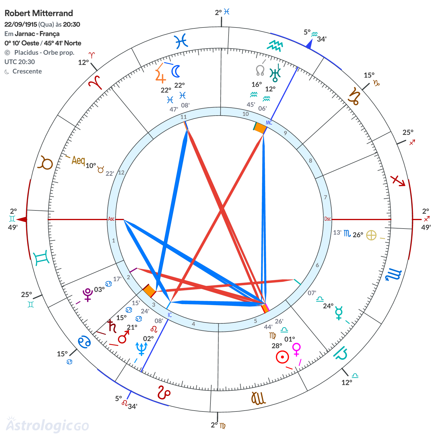 Mandala - Robert Mitterrand