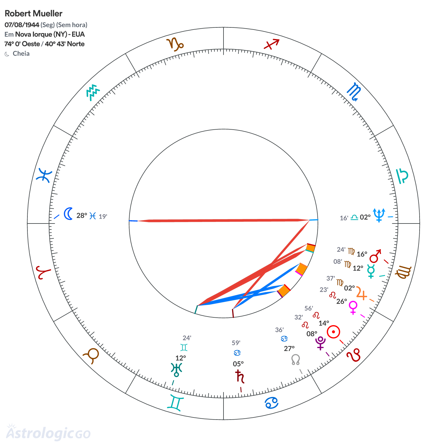 Mandala - Robert Mueller