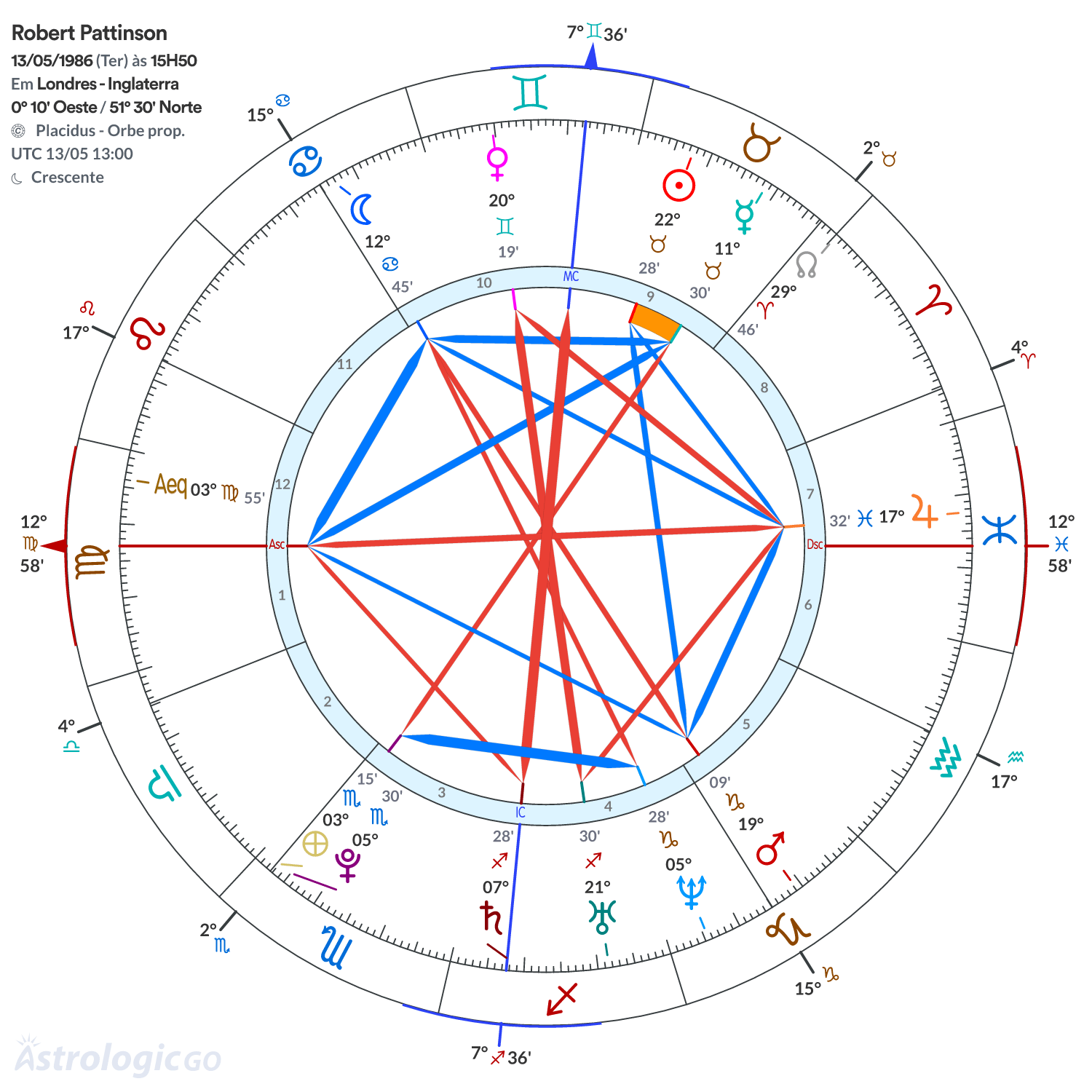 Mandala - Robert Pattinson