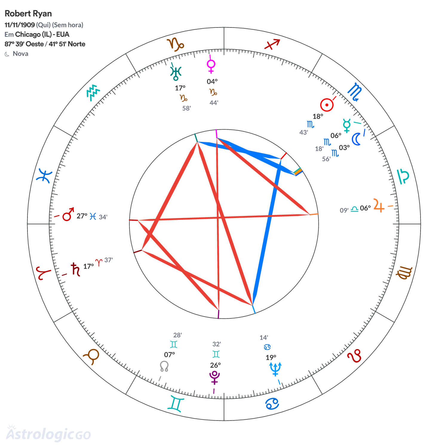 Mandala - Robert Ryan