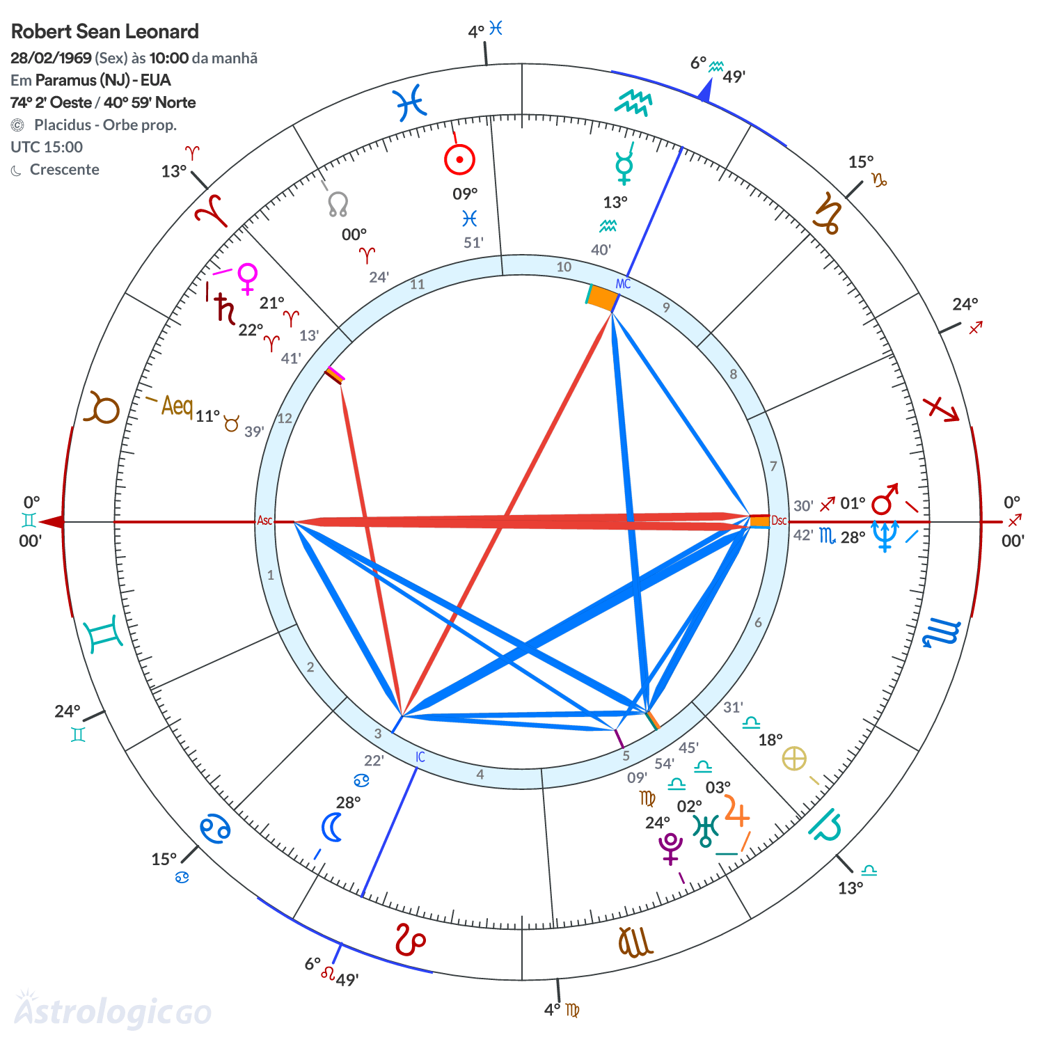 Mandala - Robert Sean Leonard